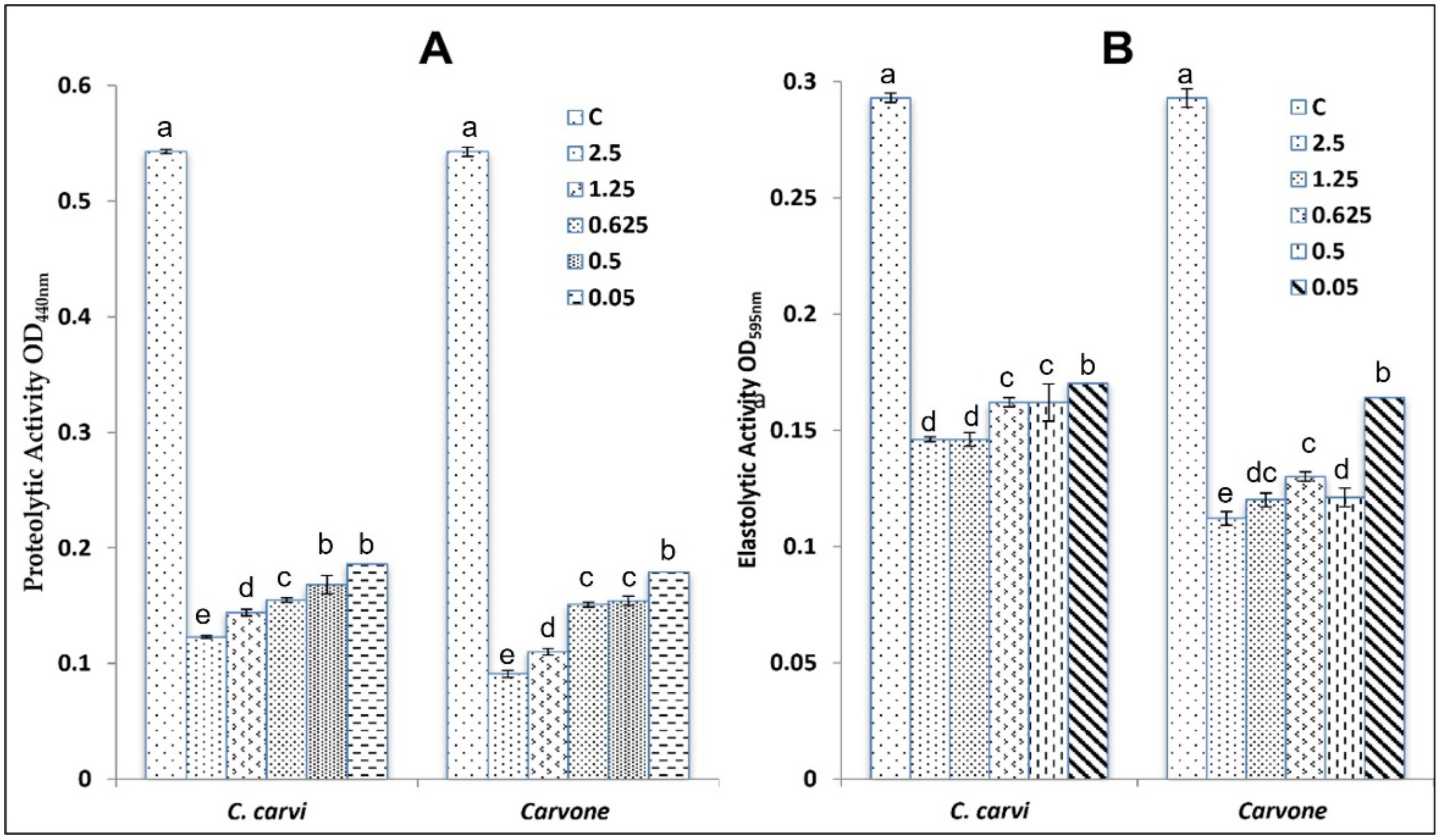 Plants 11 01072 g003
