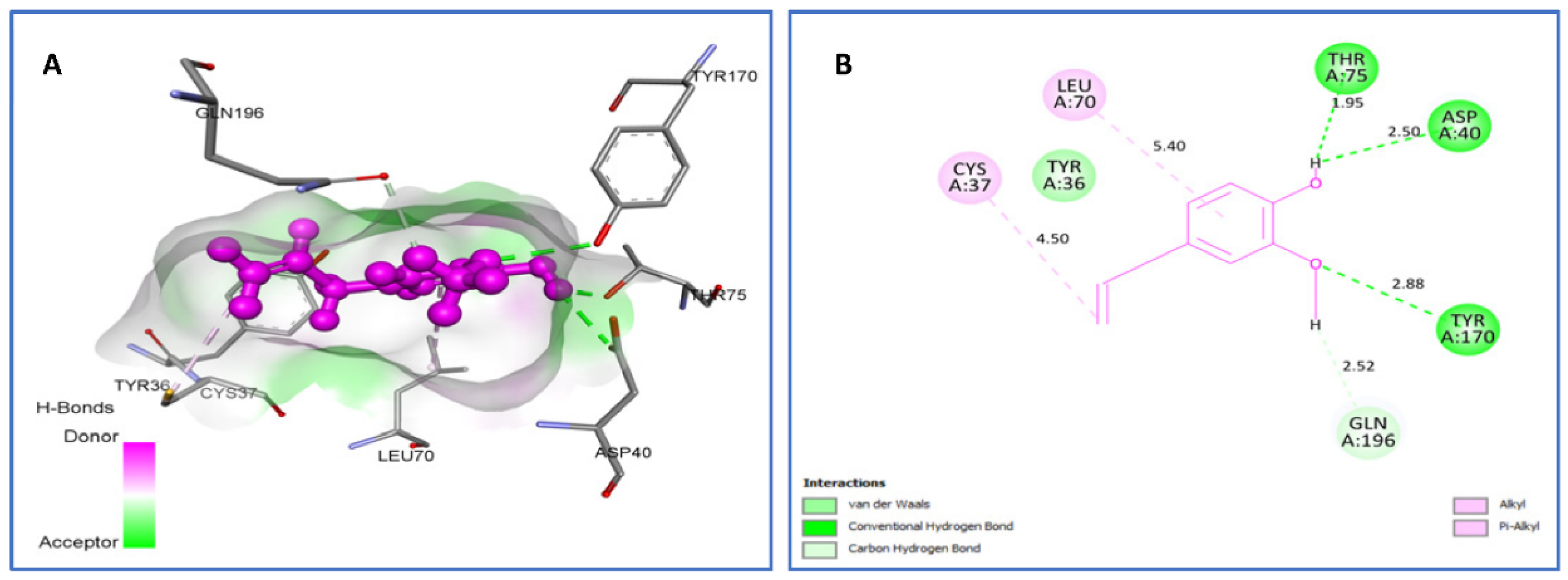 Plants 11 01072 g005a