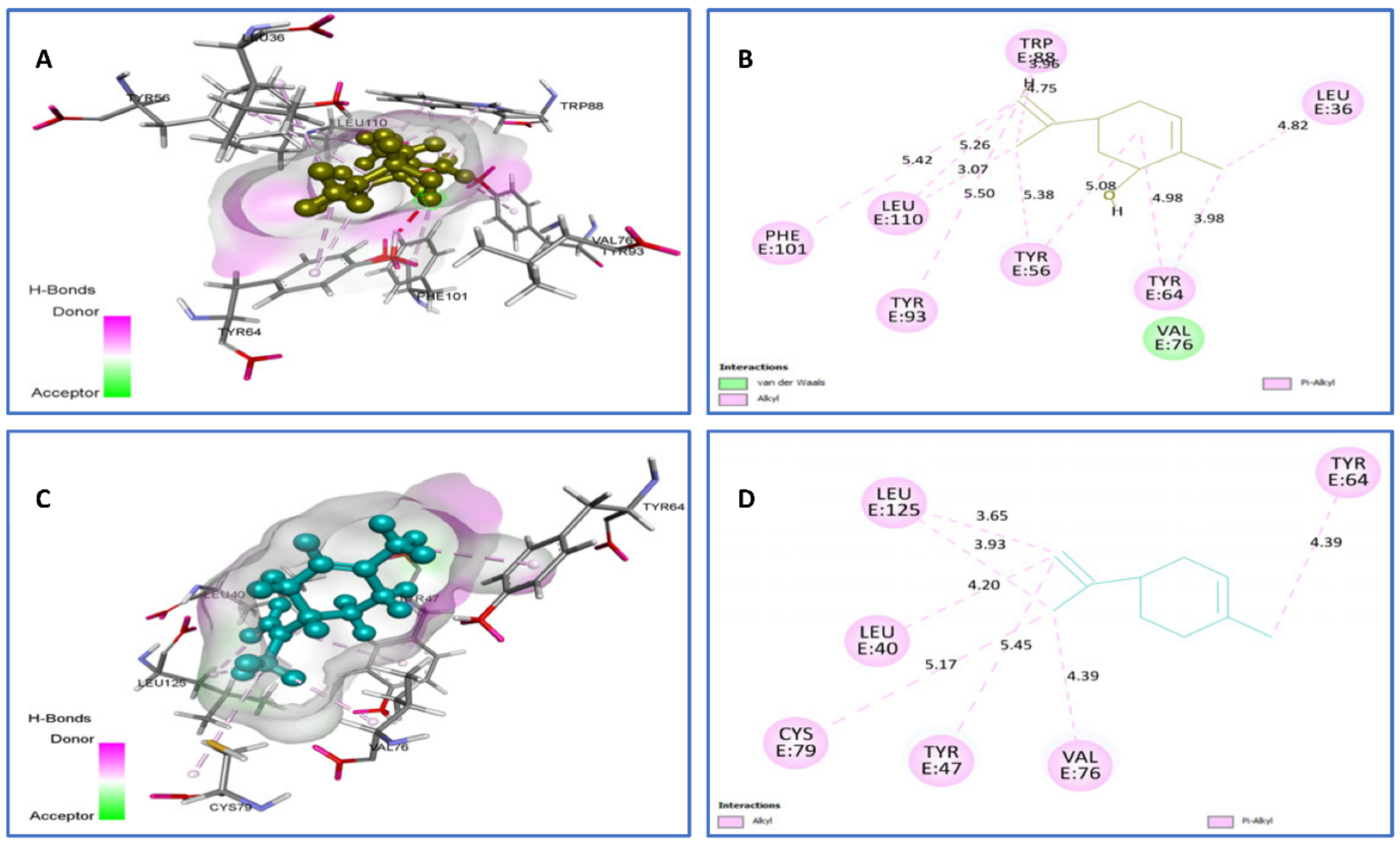 Plants 11 01072 g008