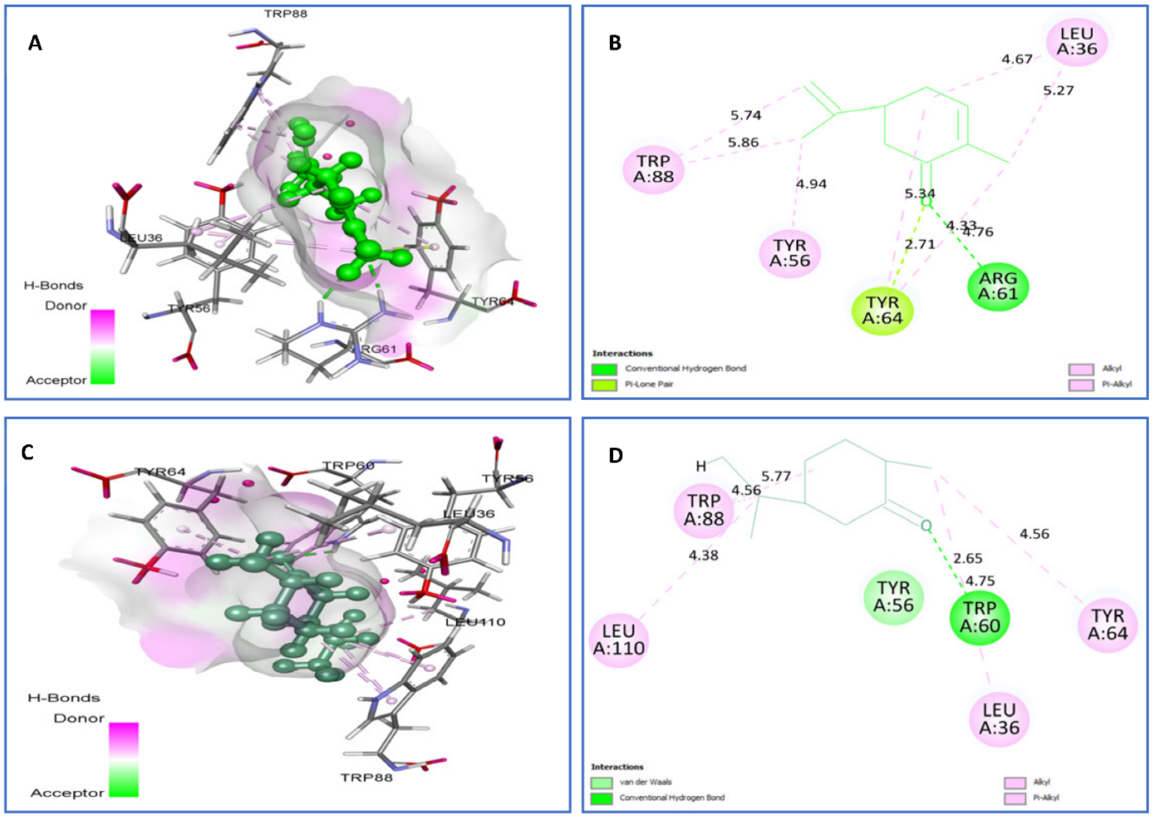 Plants 11 01072 g009