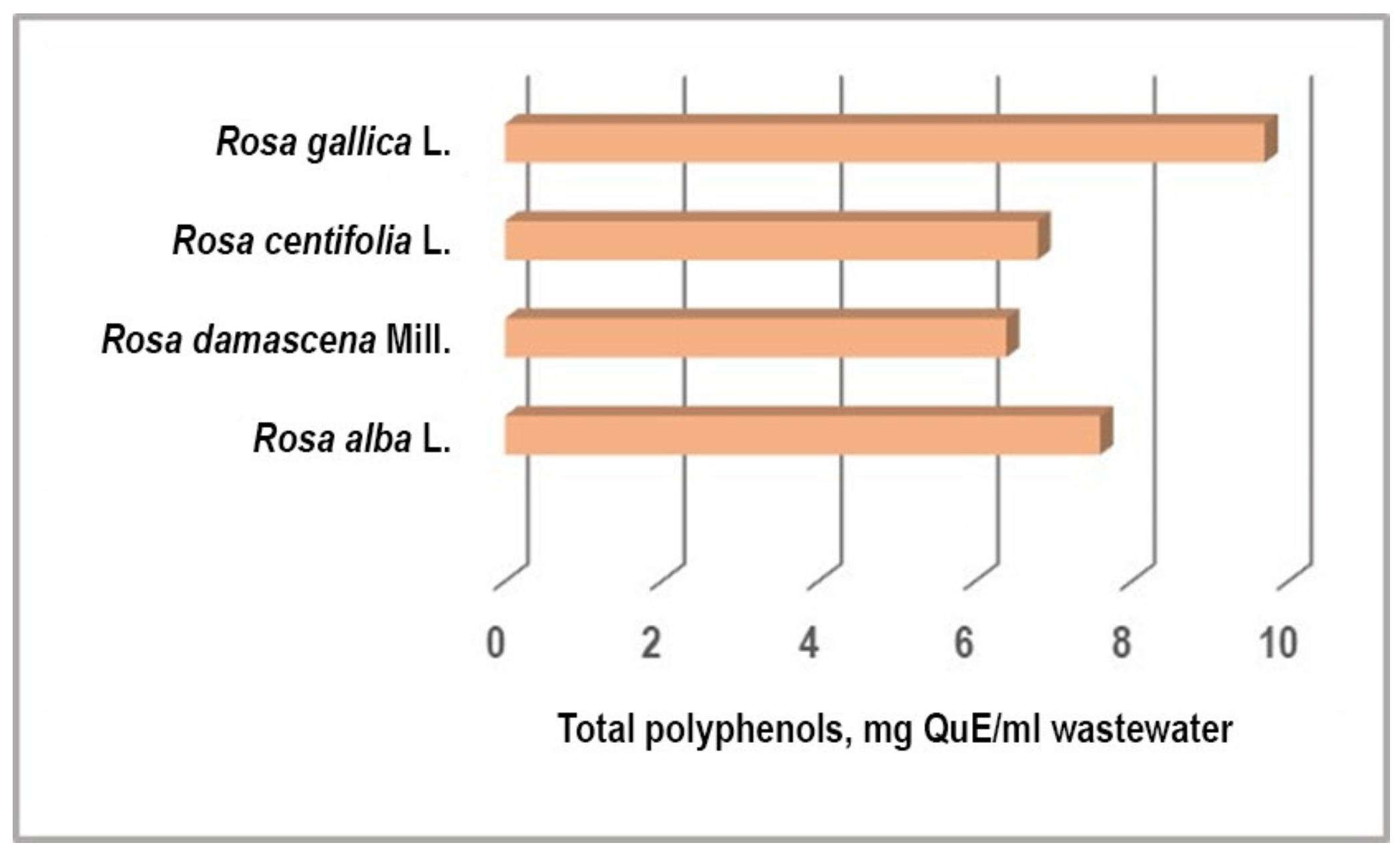 Plants 11 01073 g002 550
