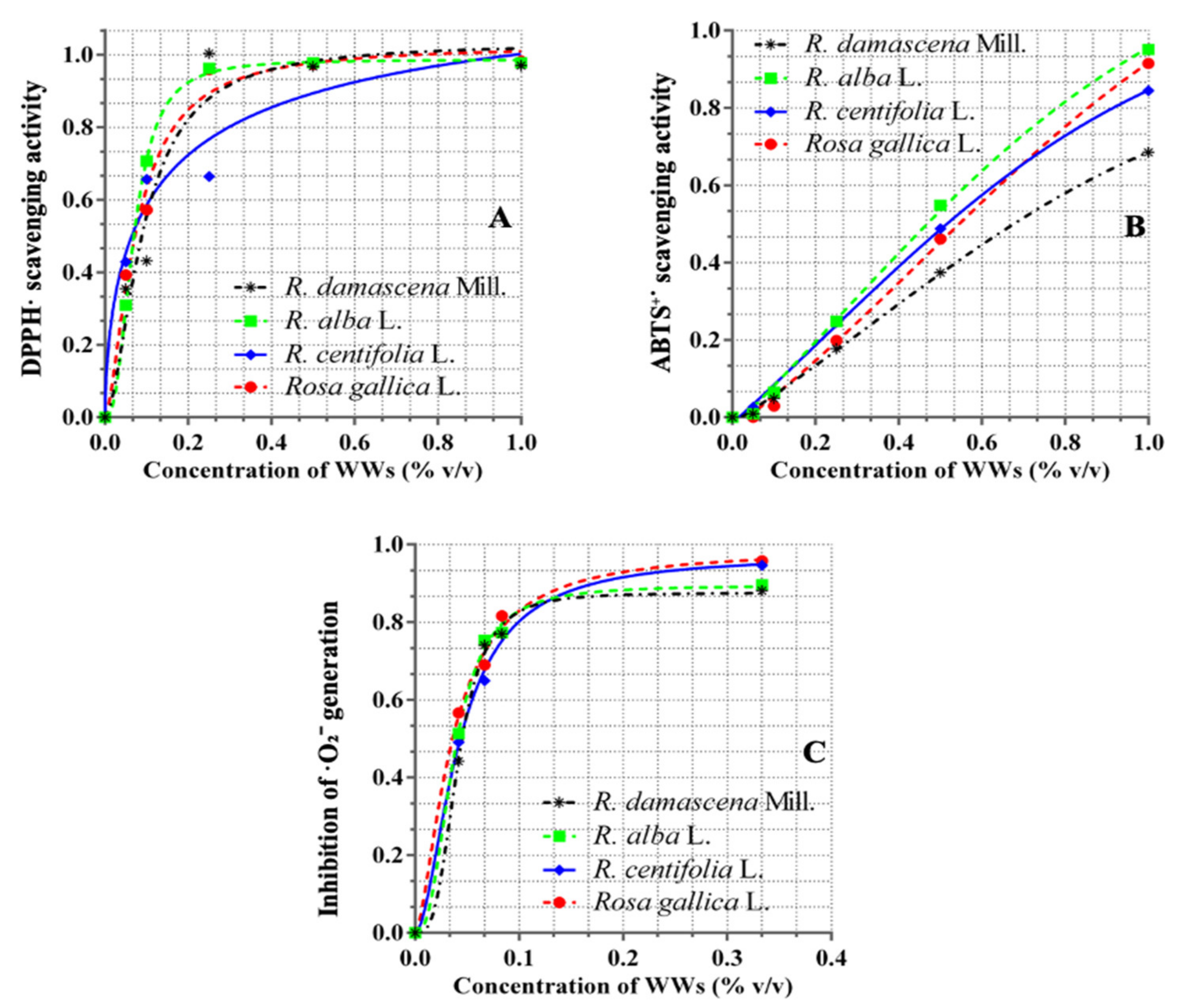 Plants 11 01073 g003 550