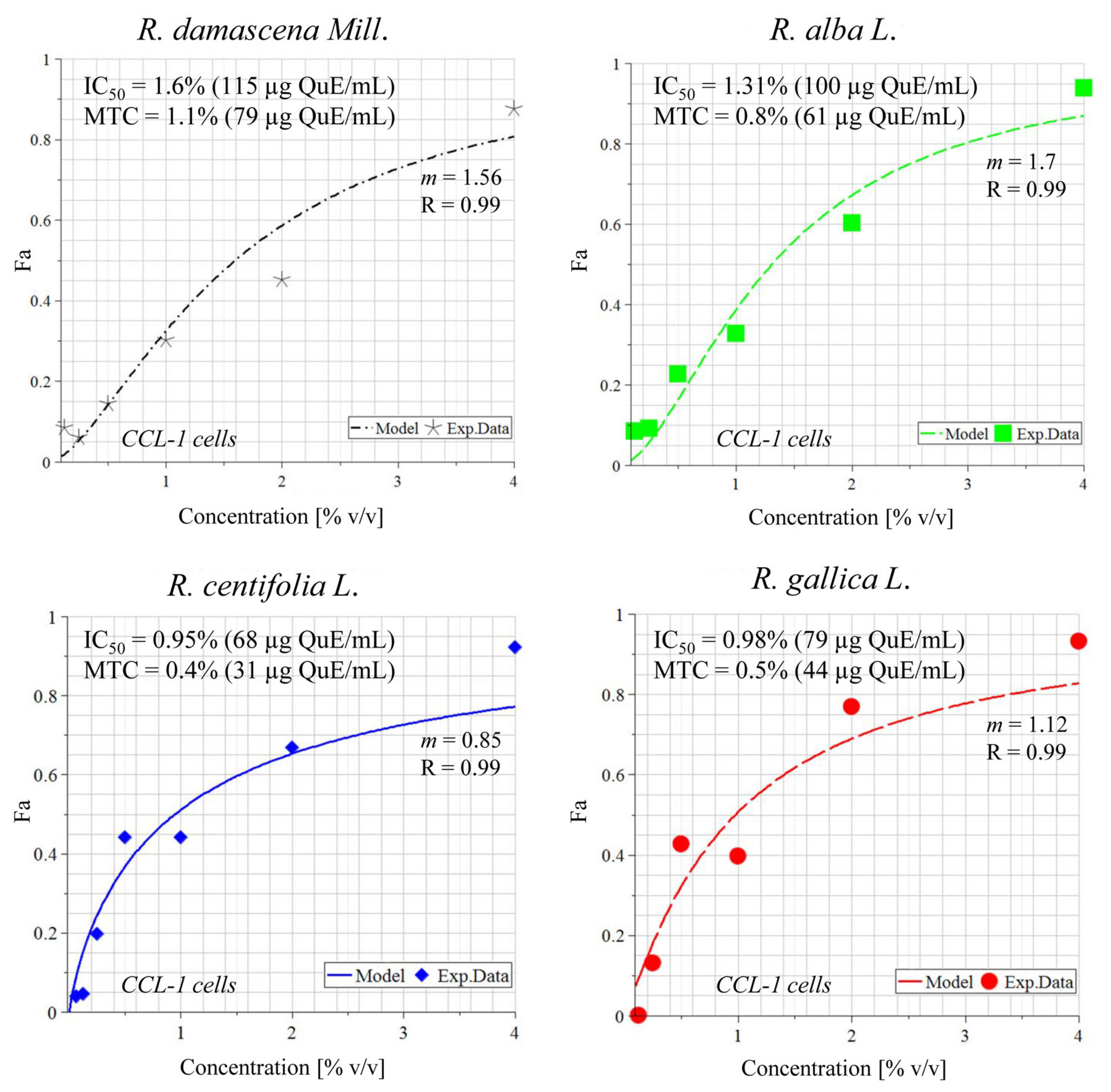 Plants 11 01073 g004 550