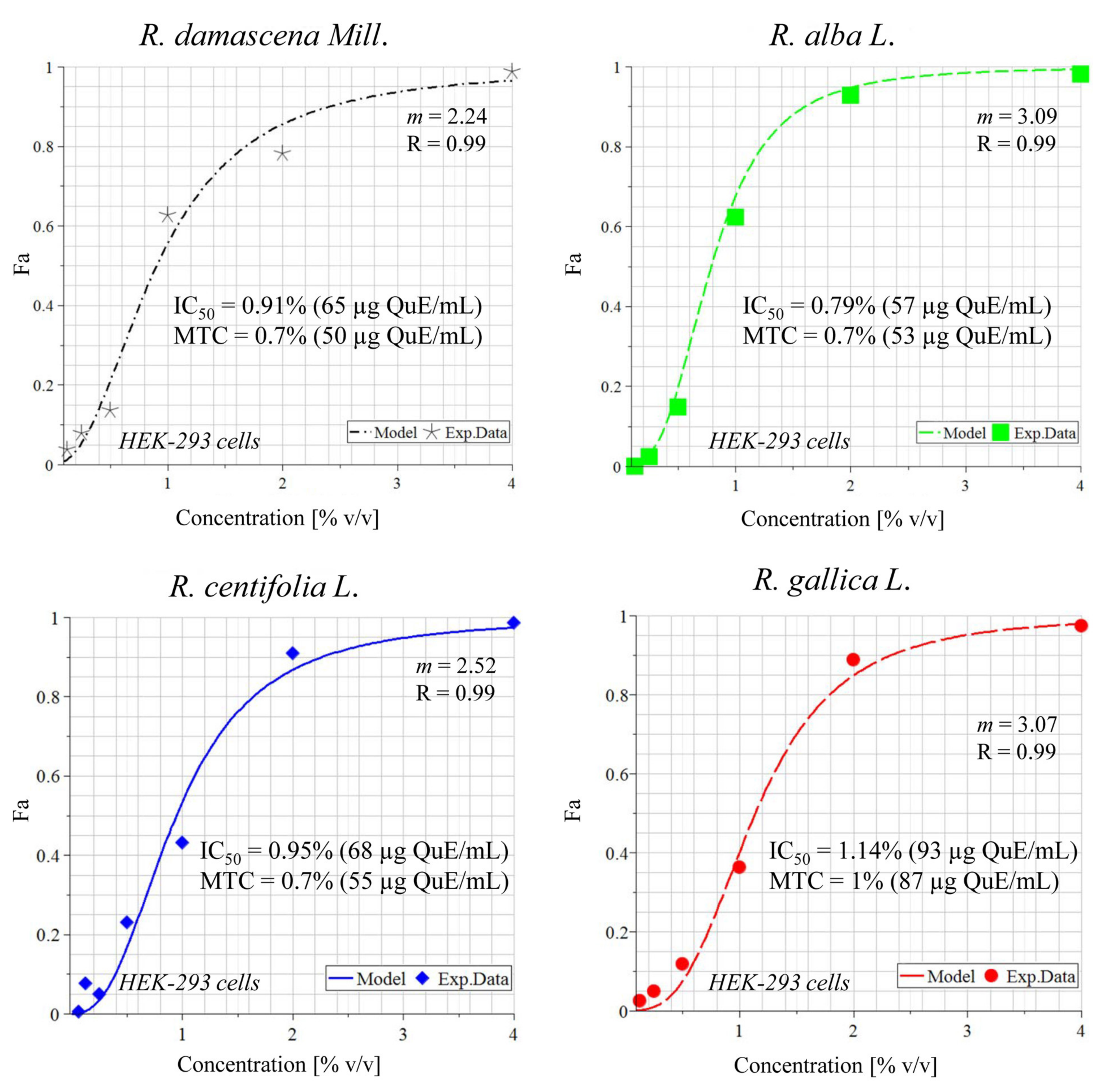 Plants 11 01073 g005 550