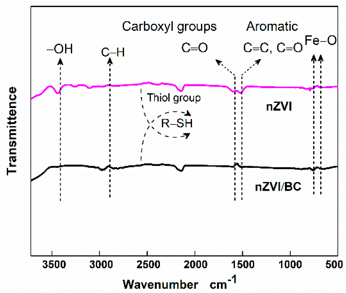 Plants 11 01074 g002 550