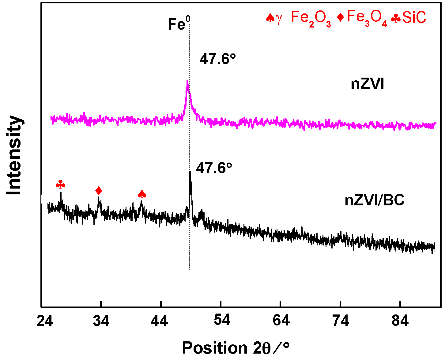 Plants 11 01074 g003 550