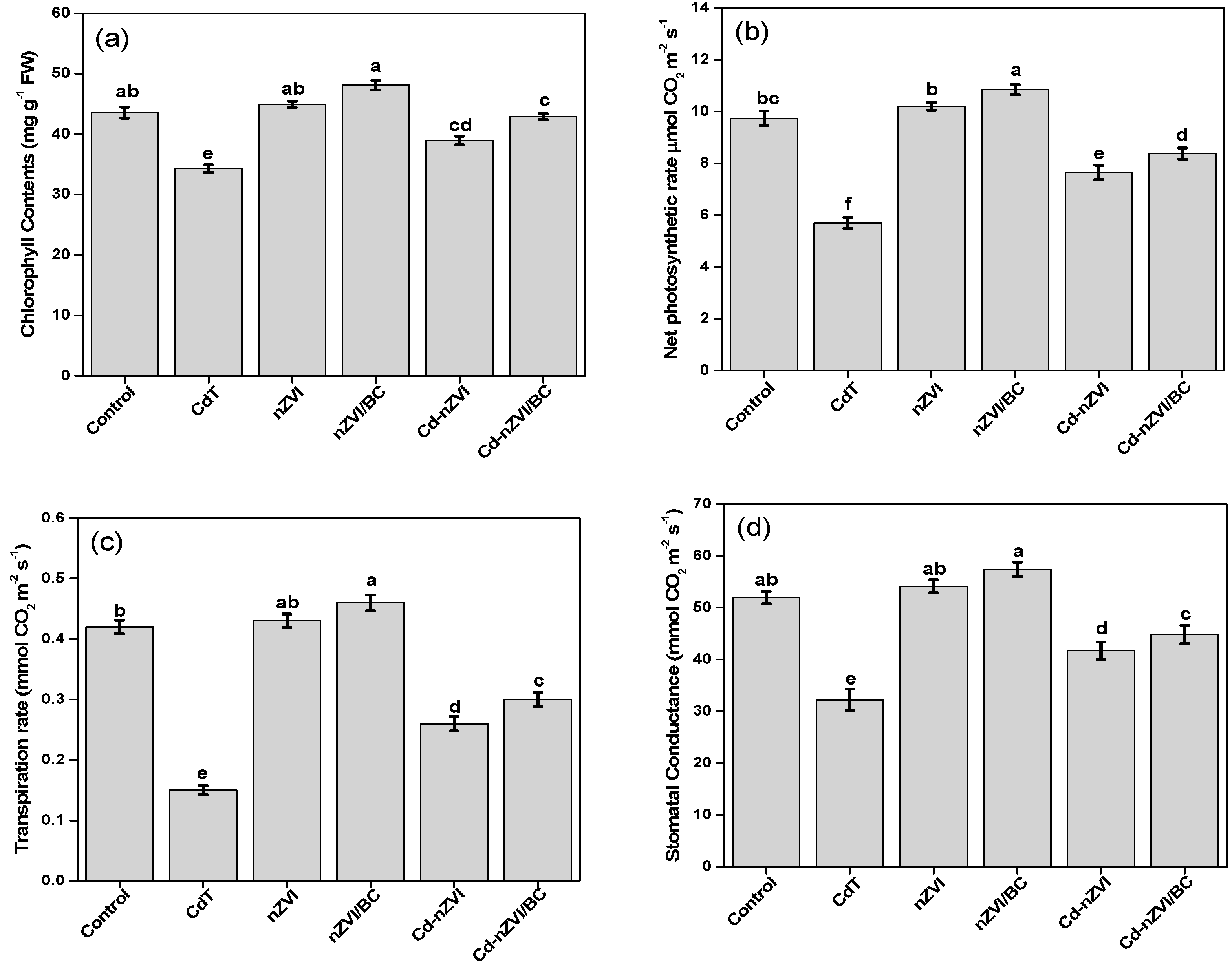 Plants 11 01074 g004 550