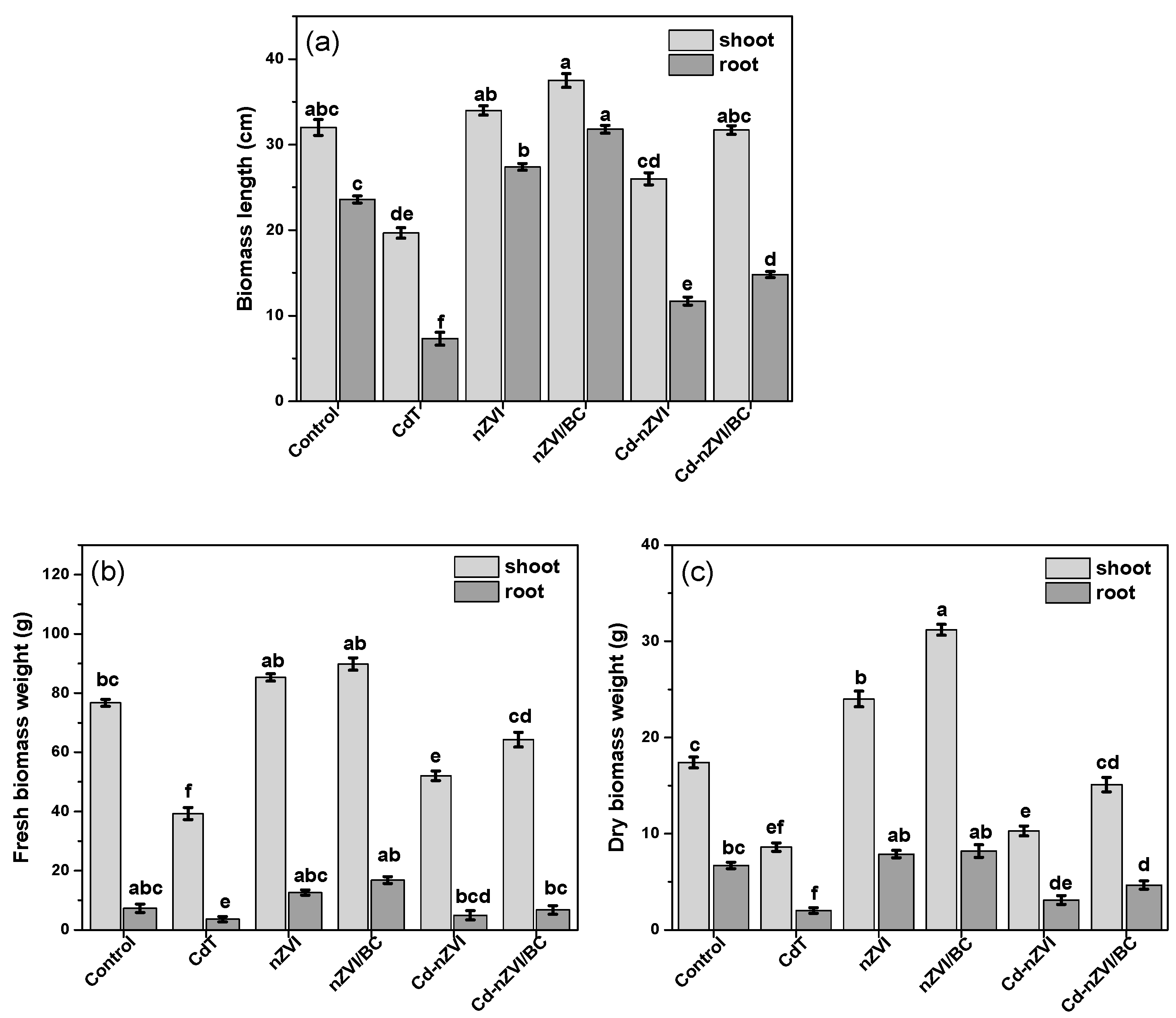 Plants 11 01074 g005 550
