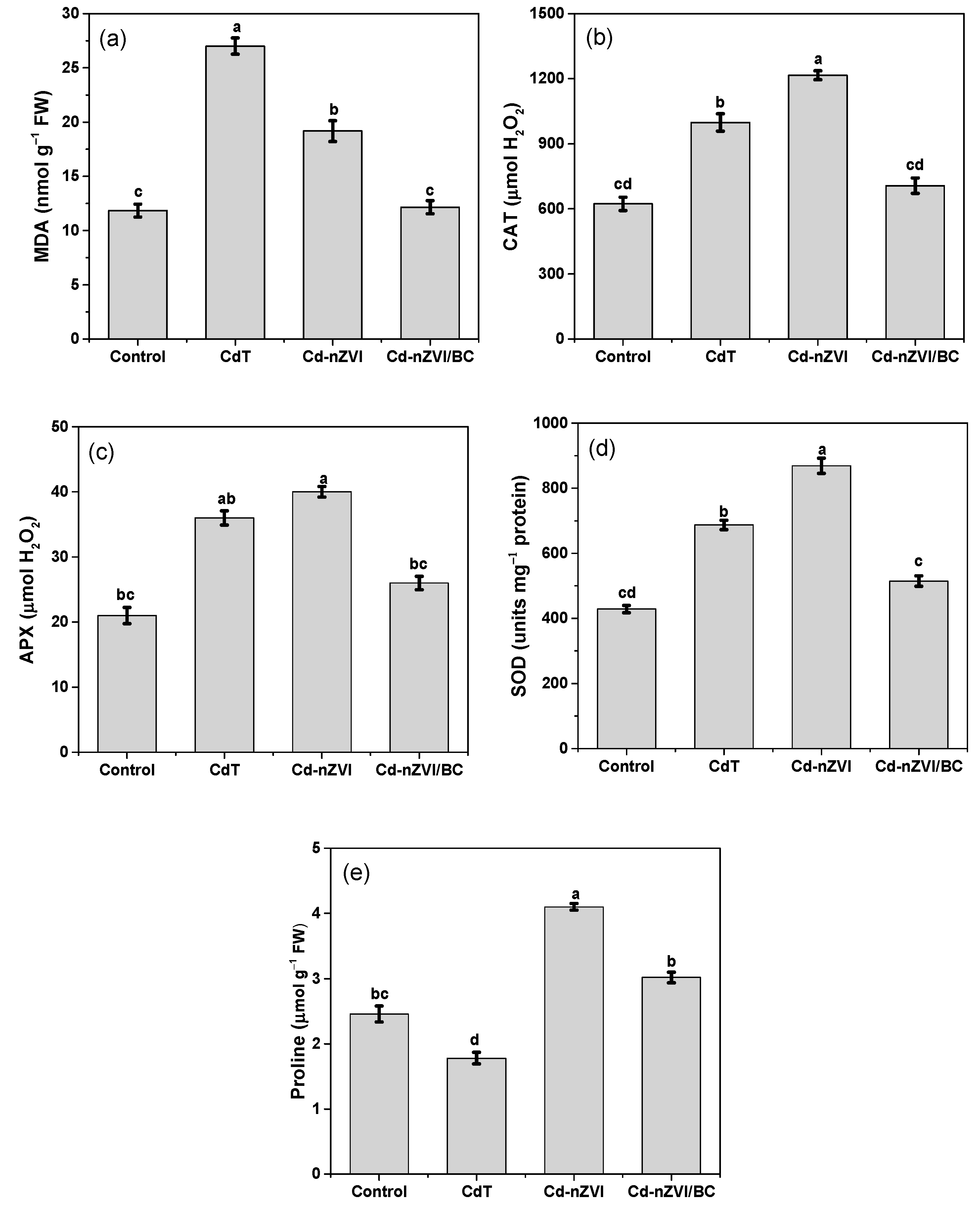 Plants 11 01074 g006 550