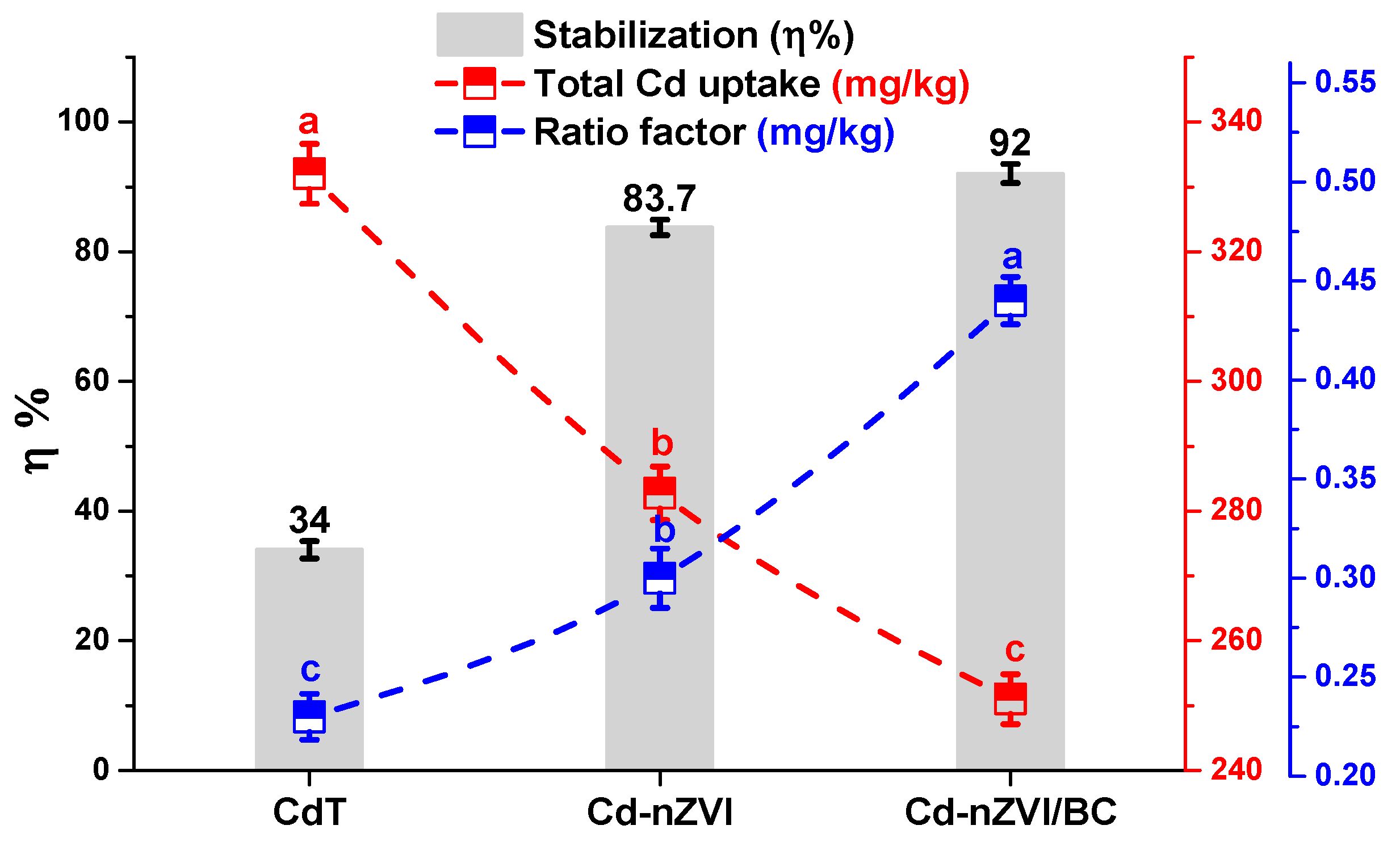 Plants 11 01074 g007 550
