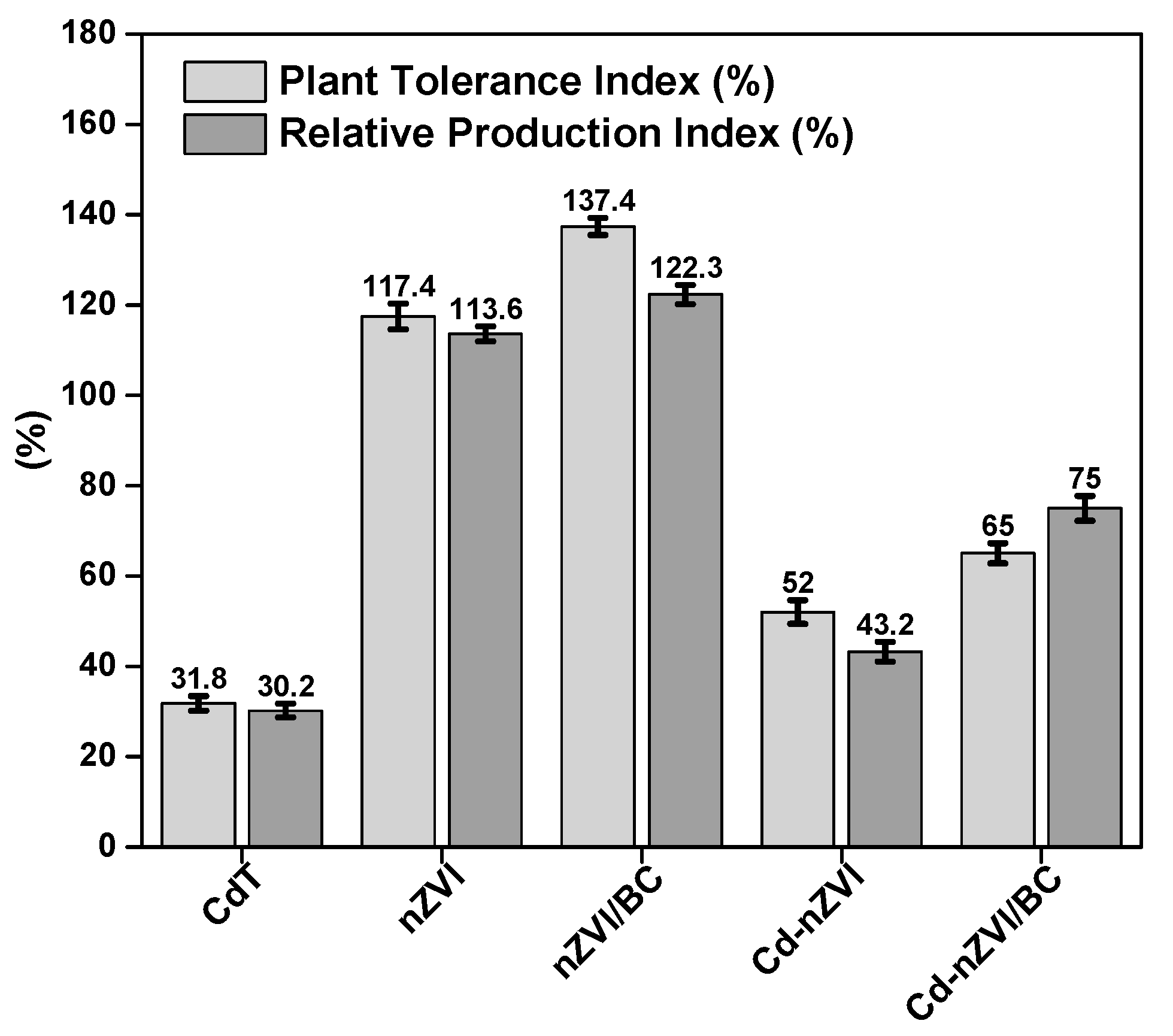 Plants 11 01074 g009 550