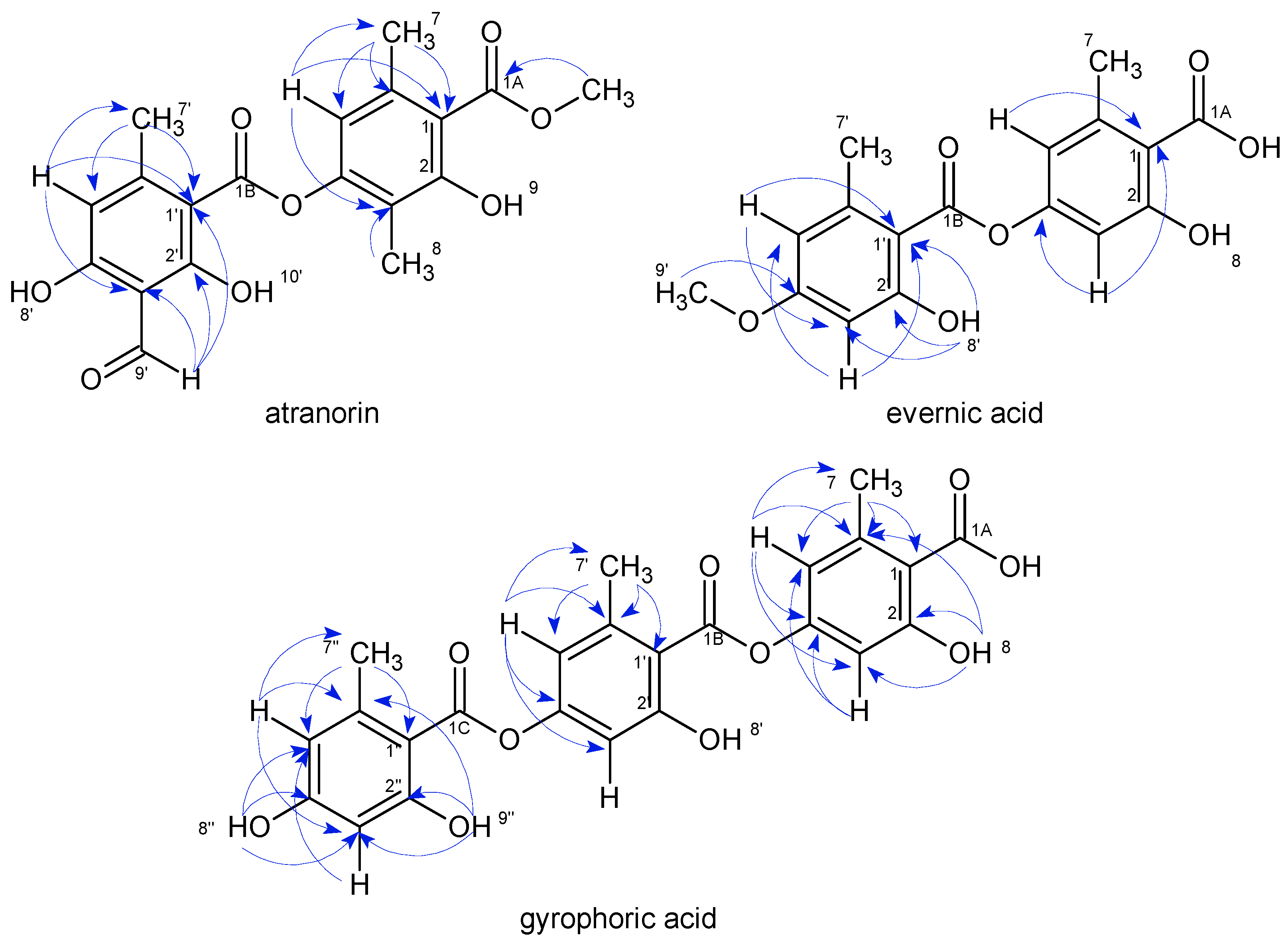 Plants 11 01077 g001
