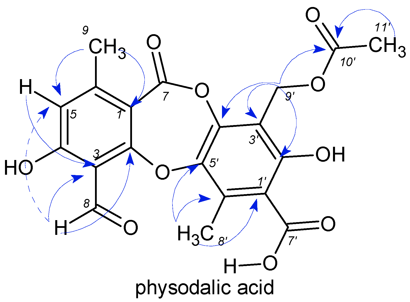 Plants 11 01077 g003