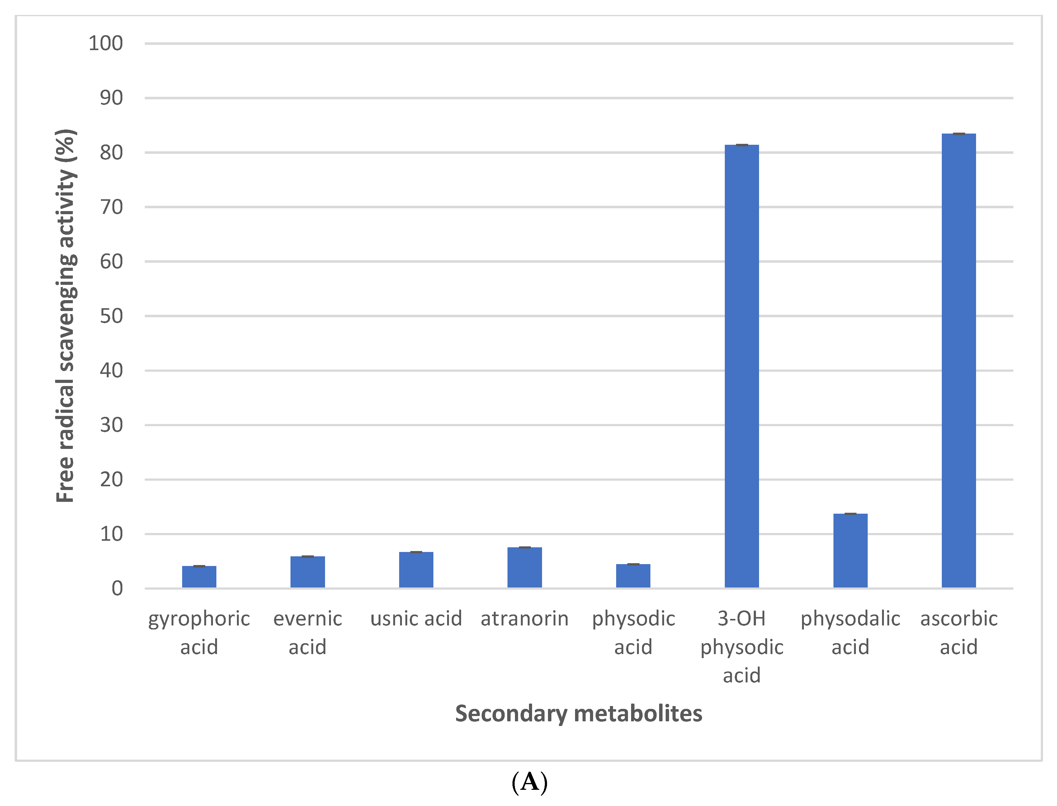 Plants 11 01077 g004a