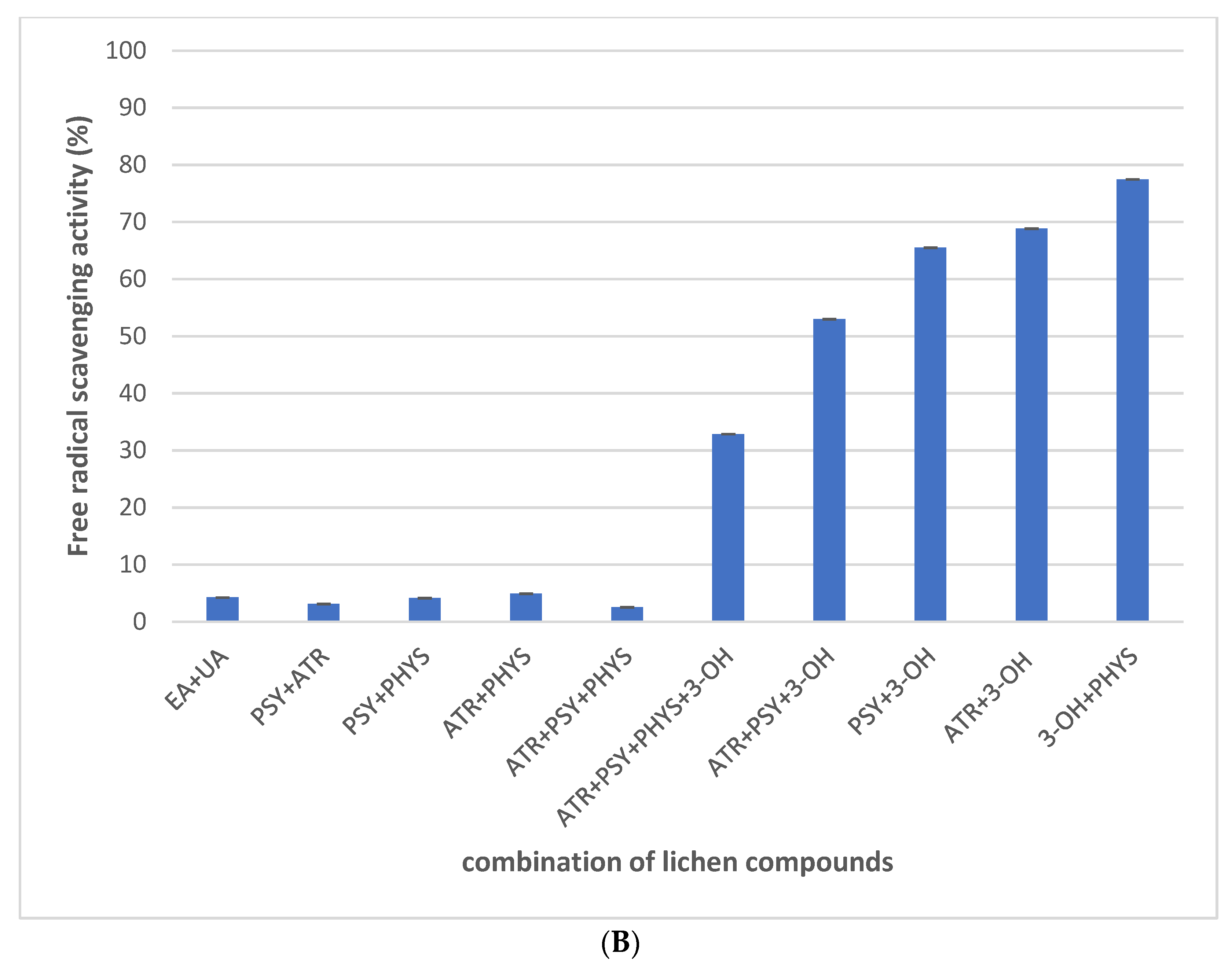 Plants 11 01077 g004b