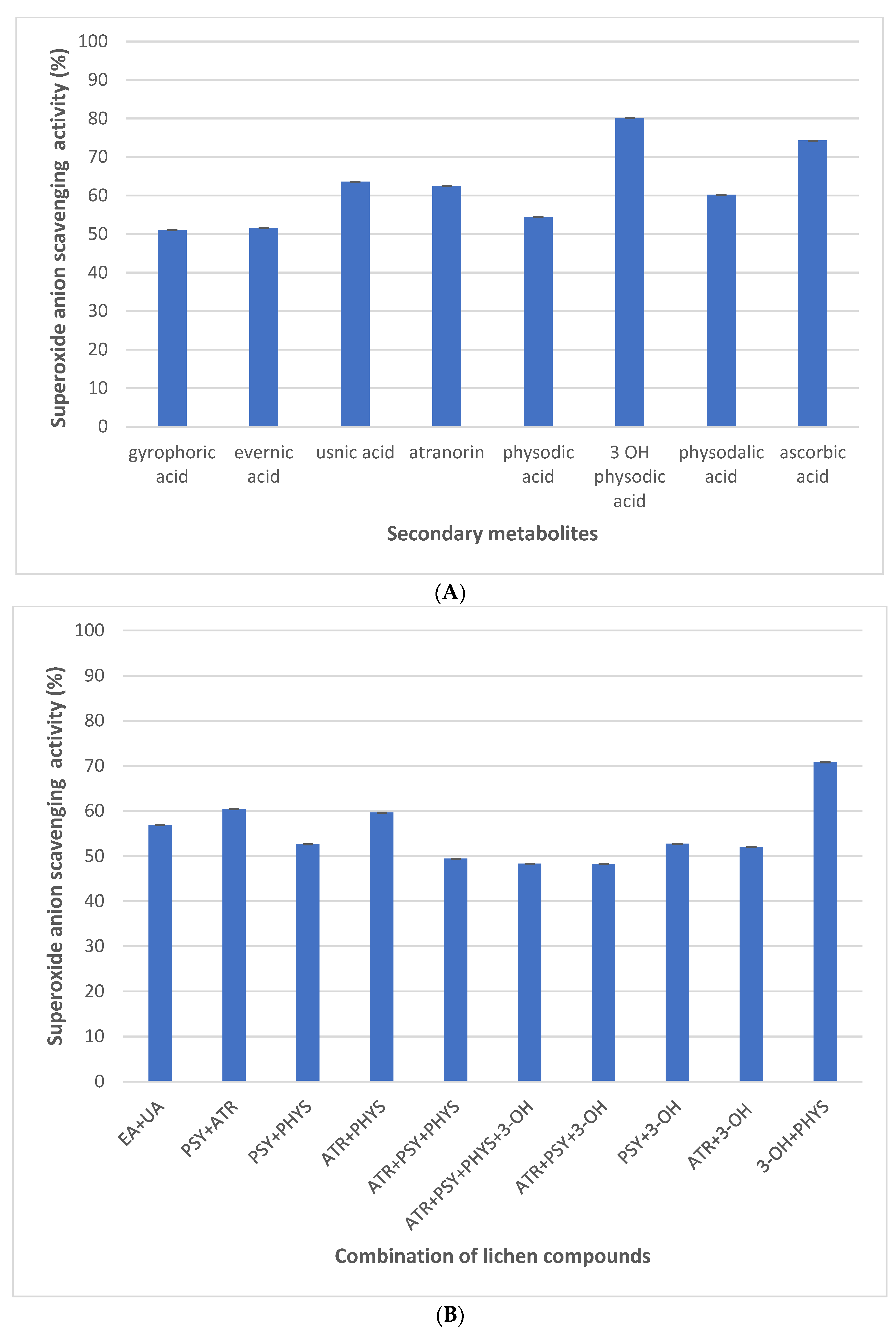 Plants 11 01077 g005