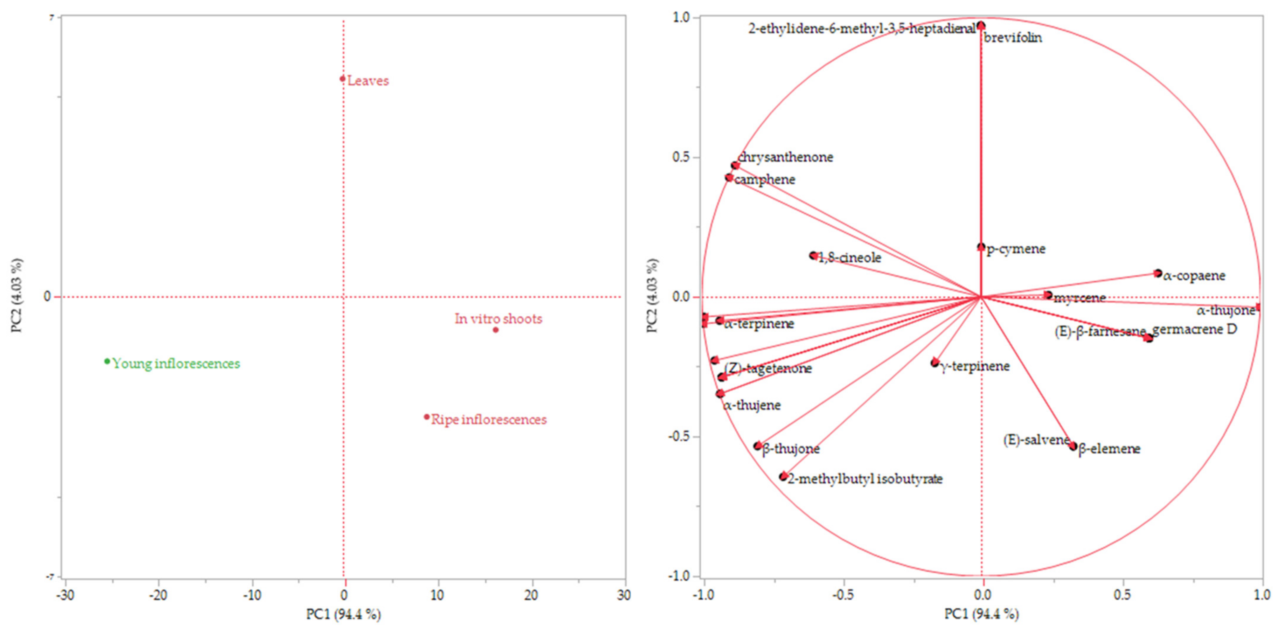 Plants 11 01081 g003 550