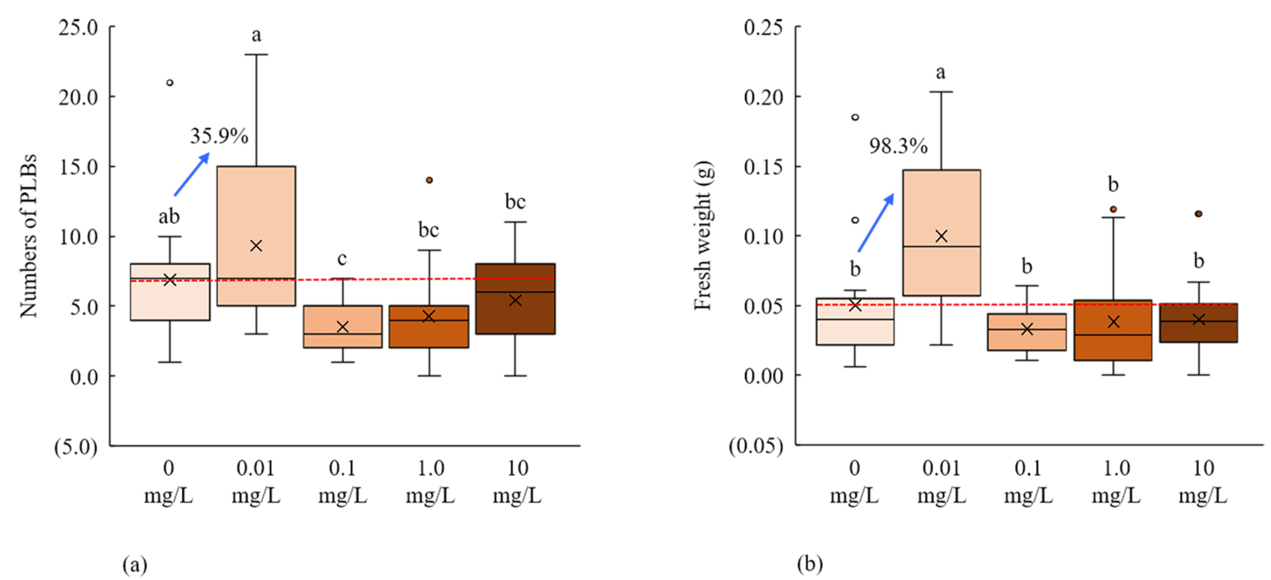 Plants 11 01082 g002