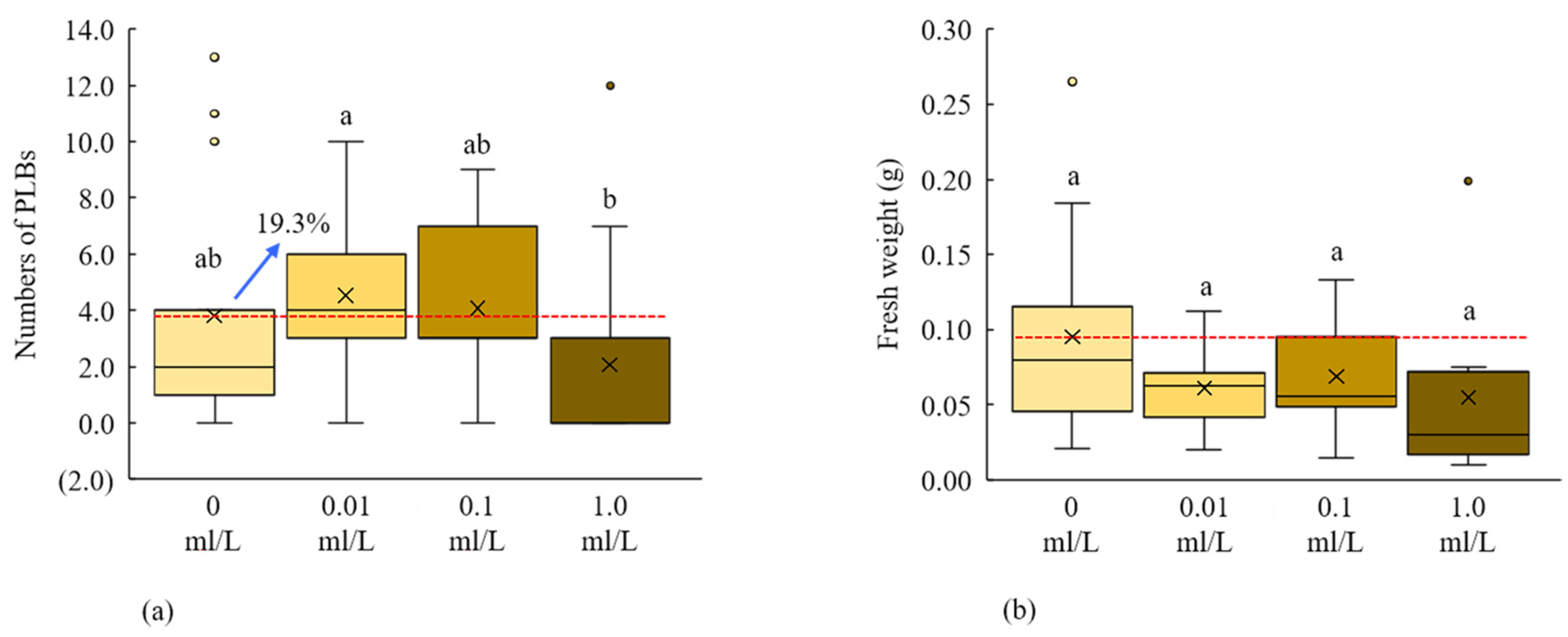 Plants 11 01082 g004 Plants 11 01082 g004