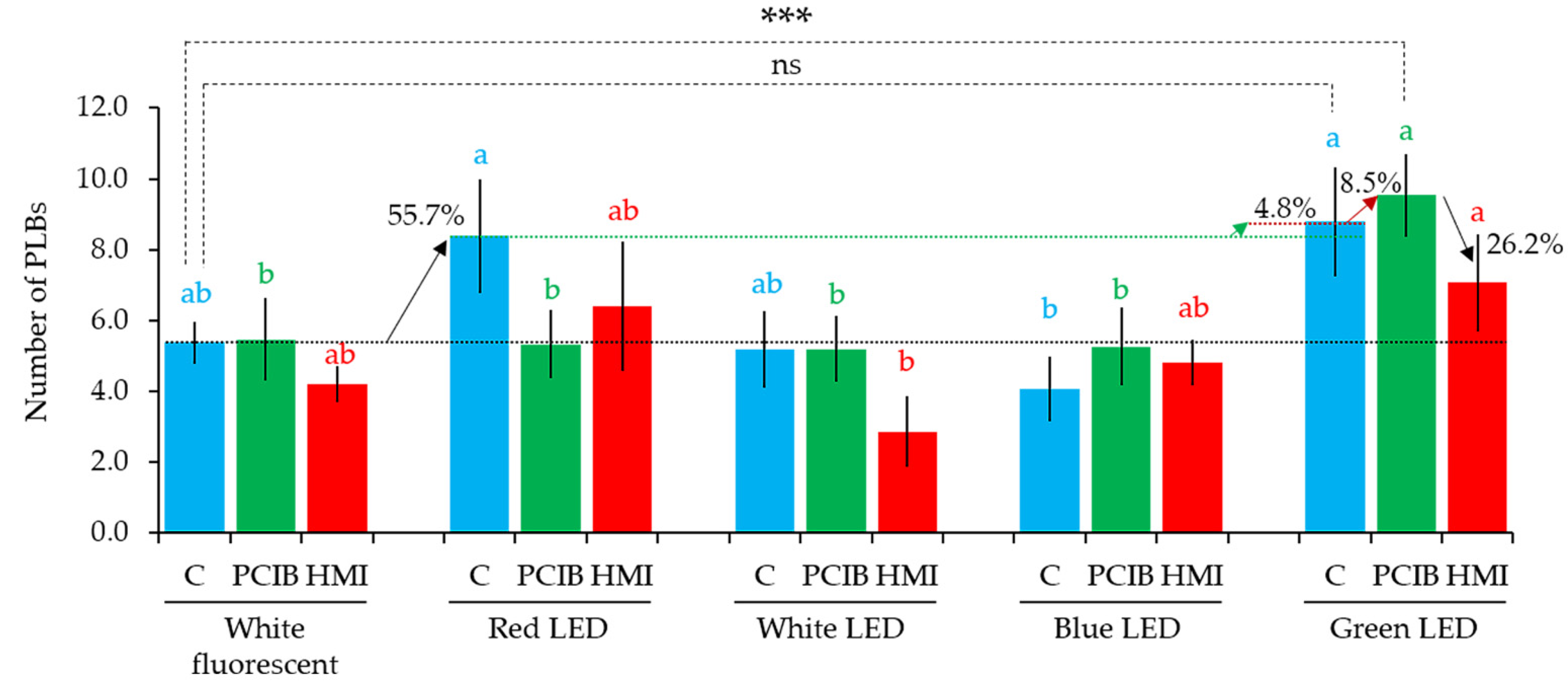 Plants 11 01082 g005 Plants 11 01082 g005