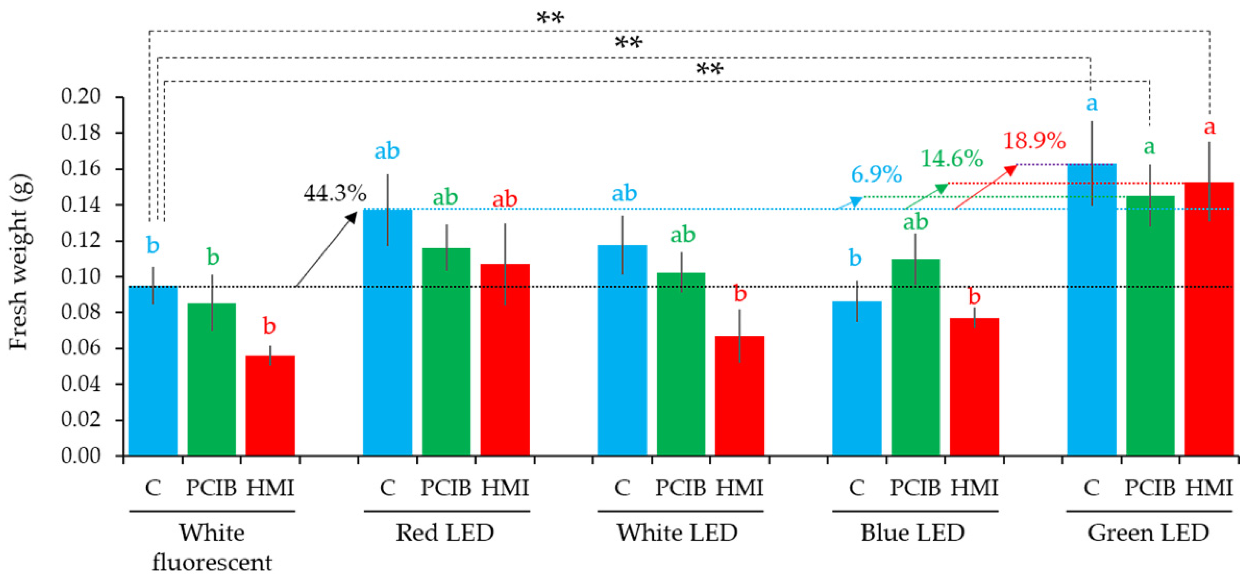 Plants 11 01082 g006 Plants 11 01082 g006