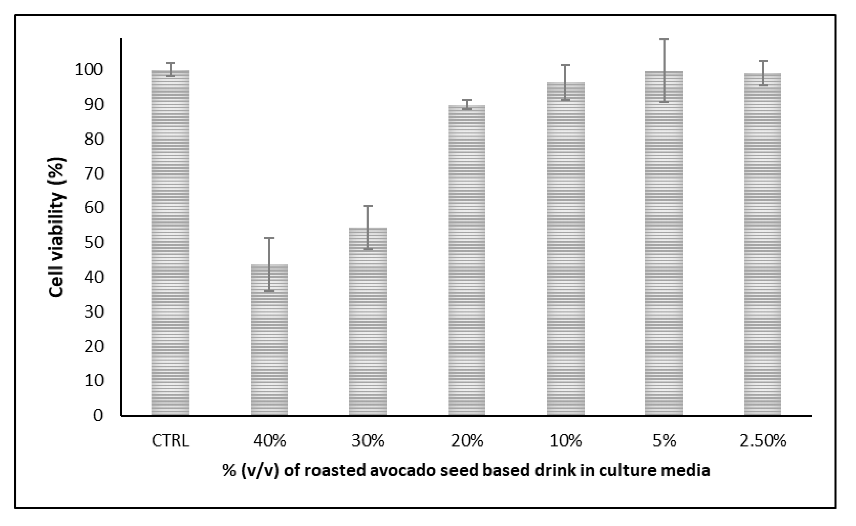 Plants 11 01083 g002