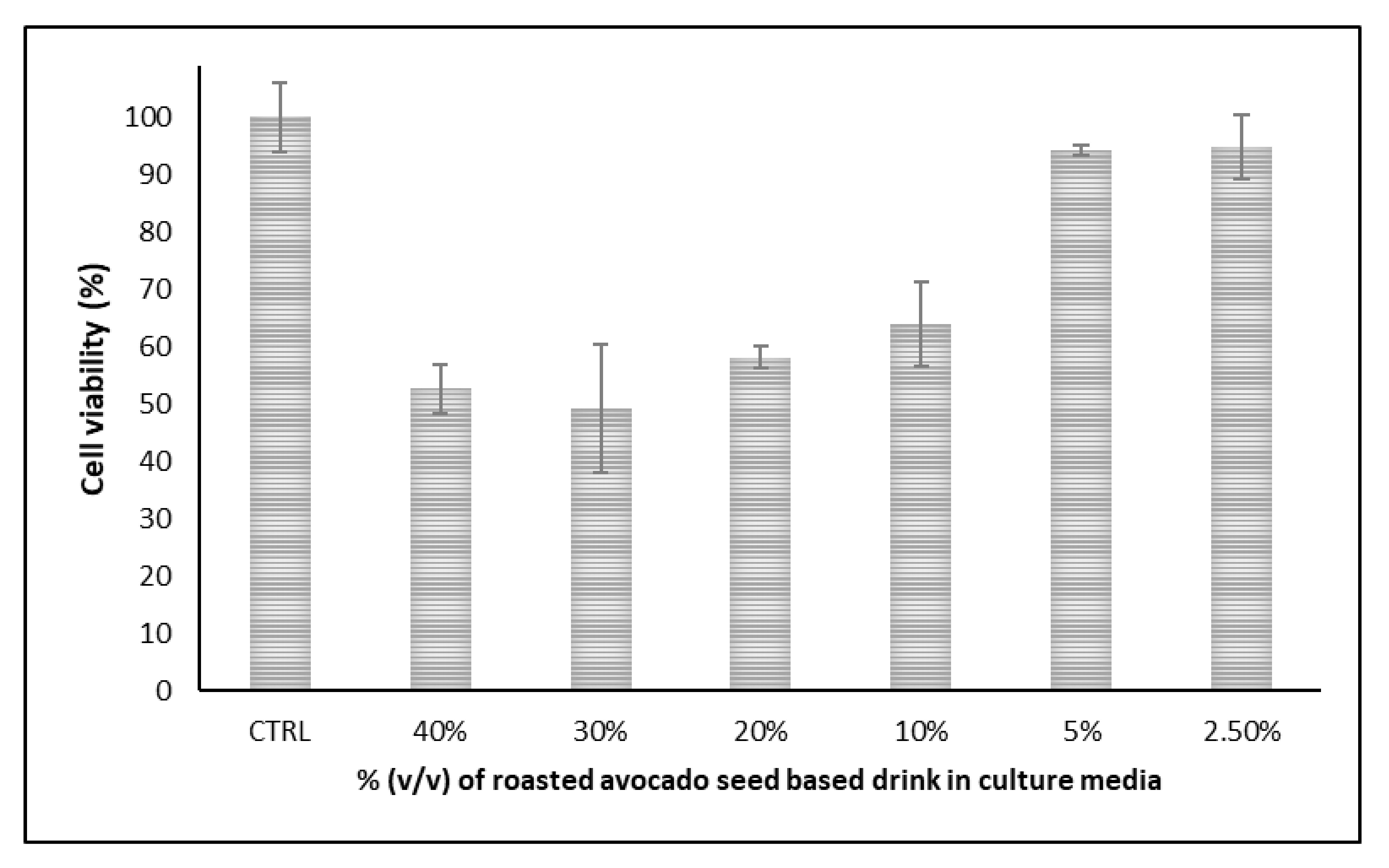 Plants 11 01083 g003