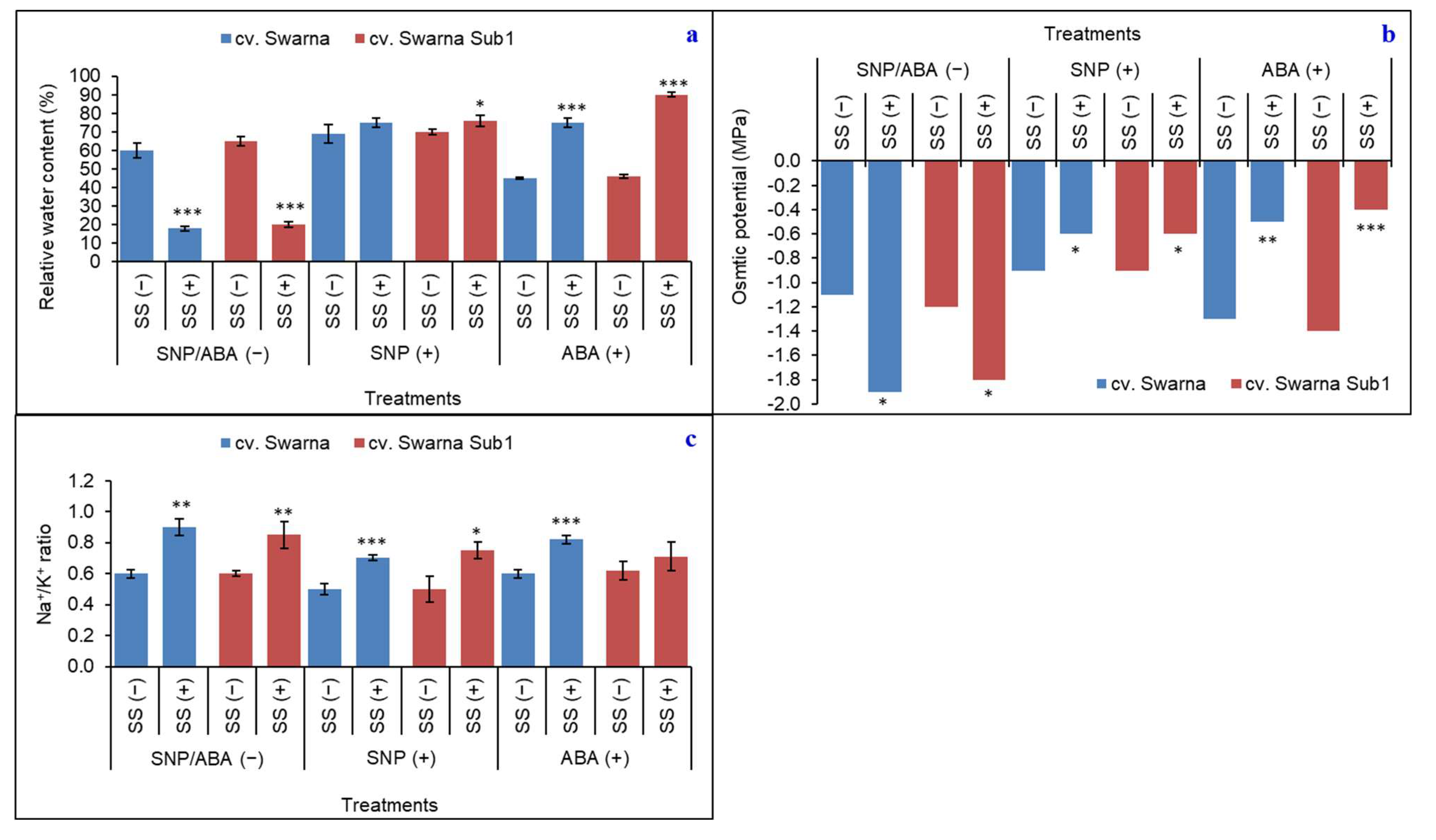 Plants 11 01084 g003 550