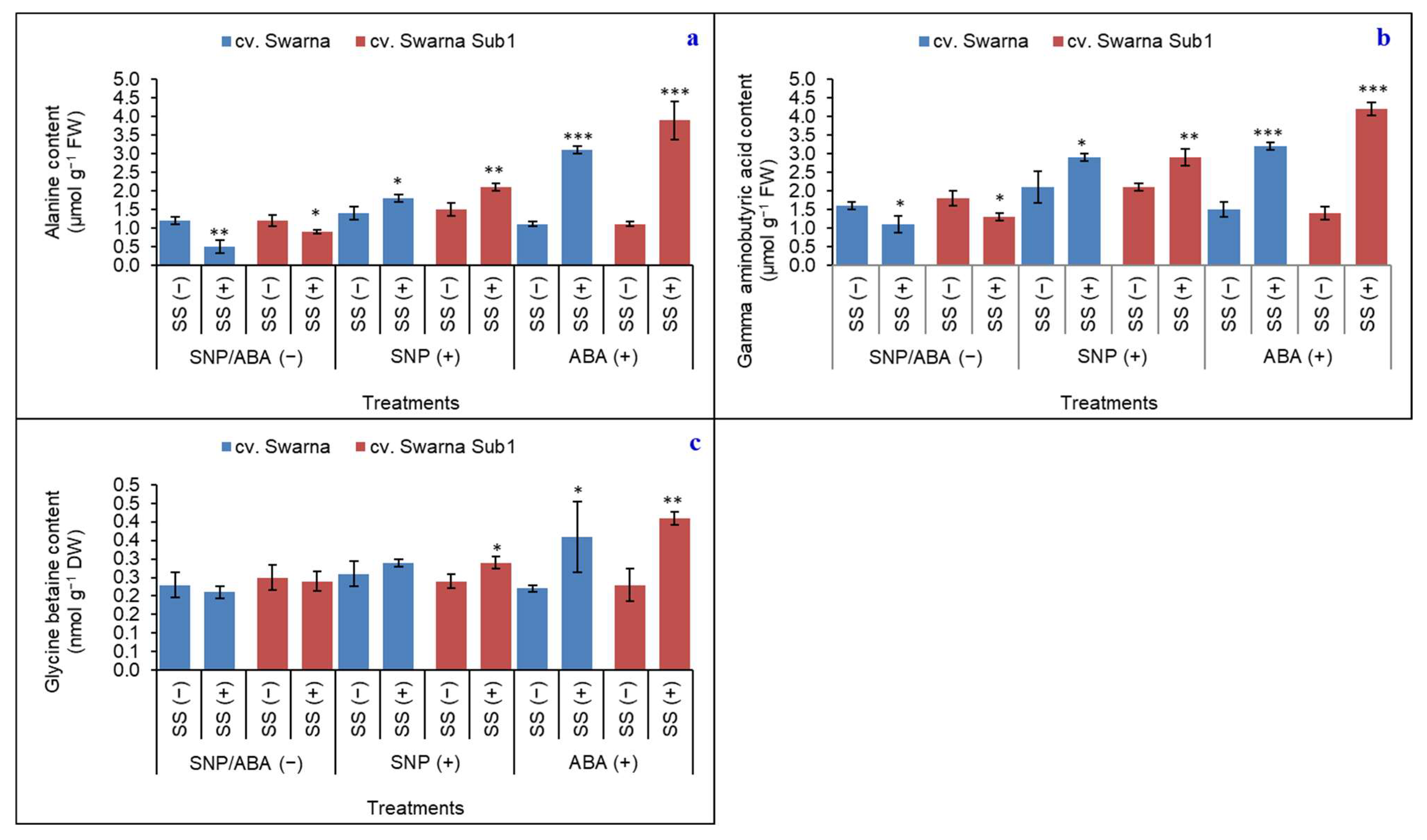 Plants 11 01084 g004 550