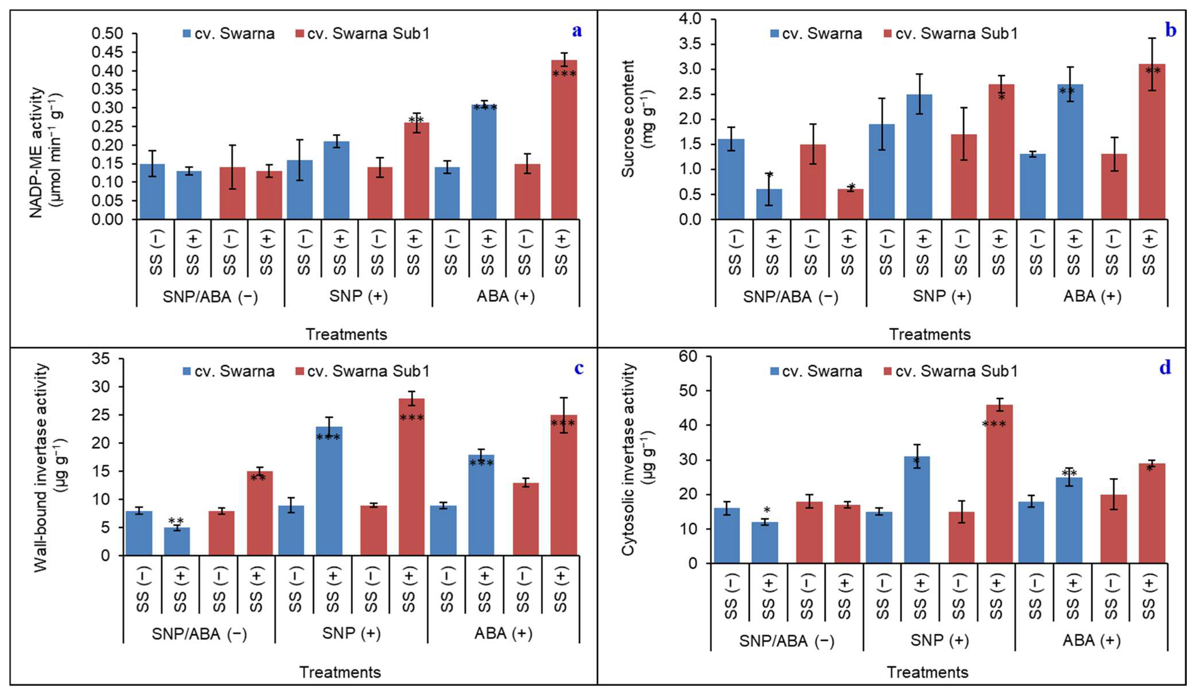 Plants 11 01084 g005 550