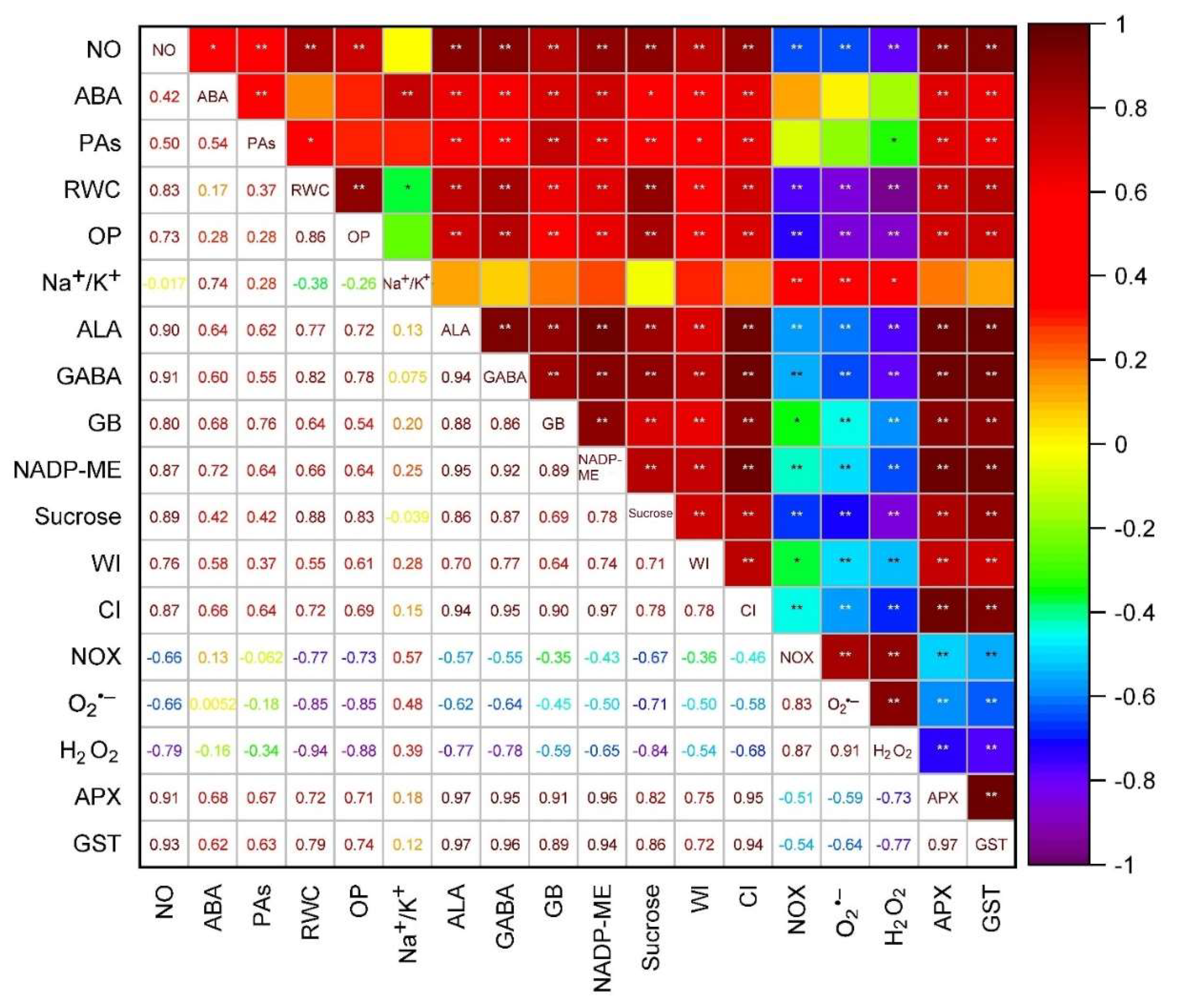 Plants 11 01084 g012 550