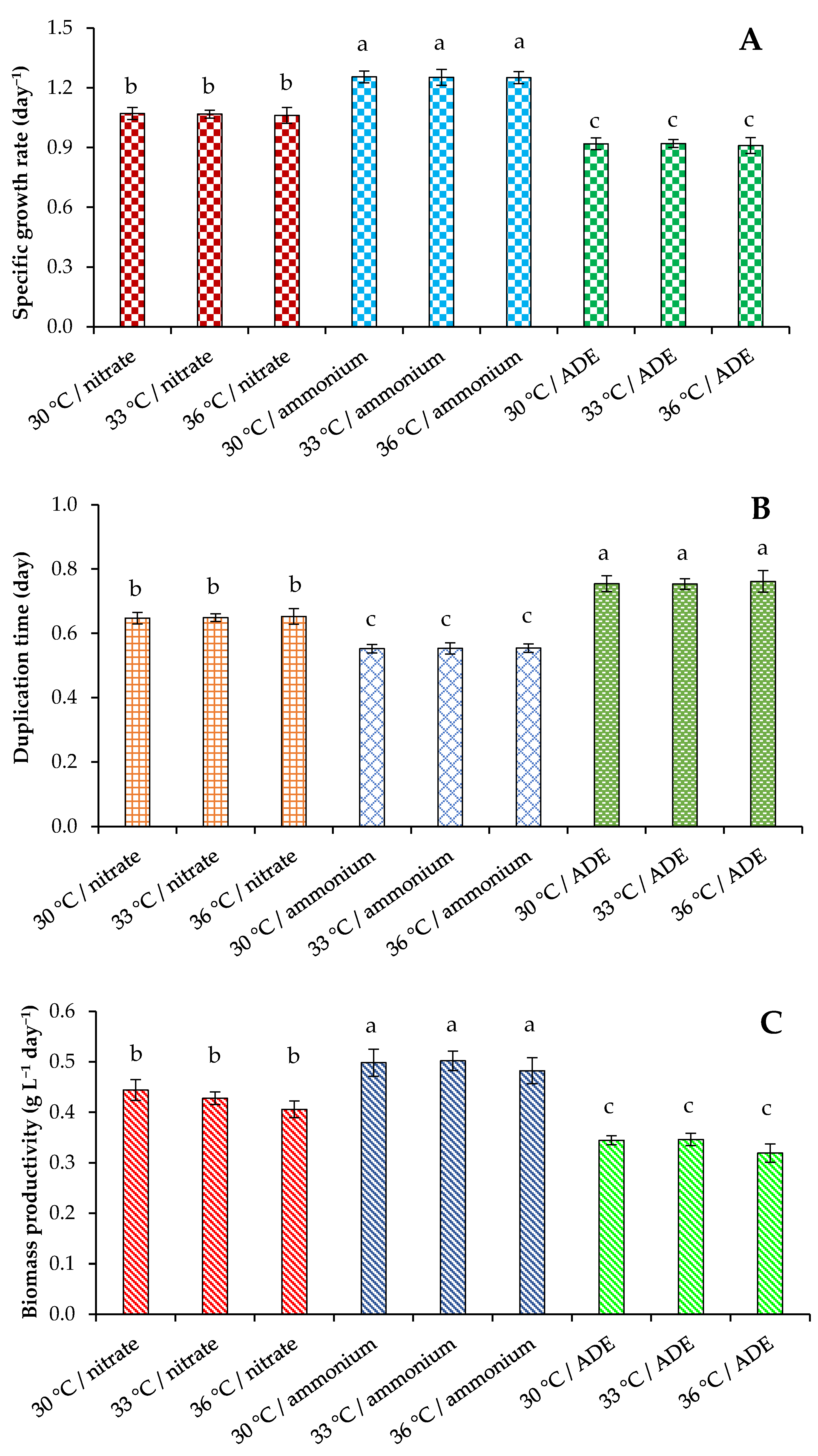 Plants 11 01086 g002