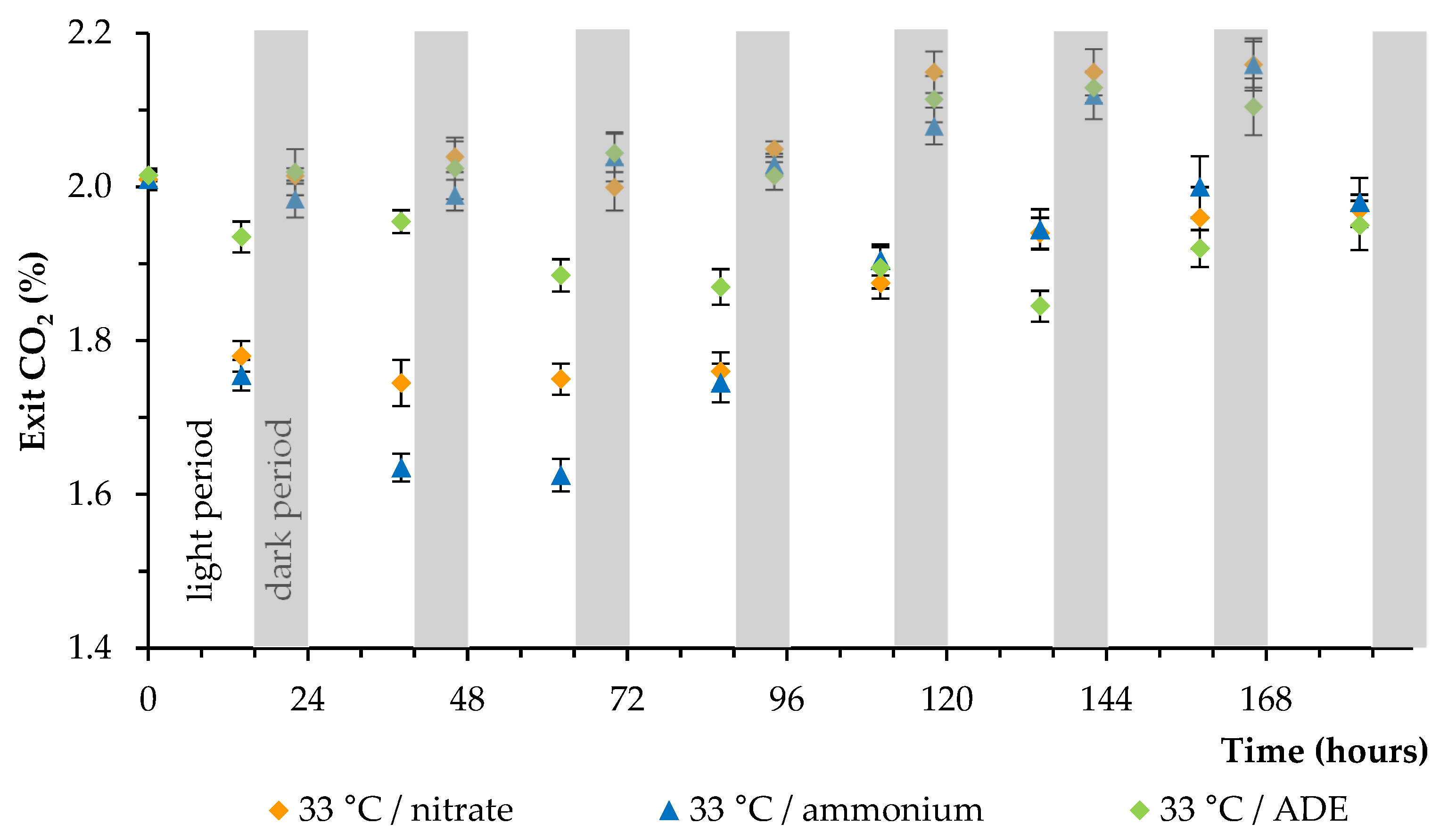 Plants 11 01086 g003