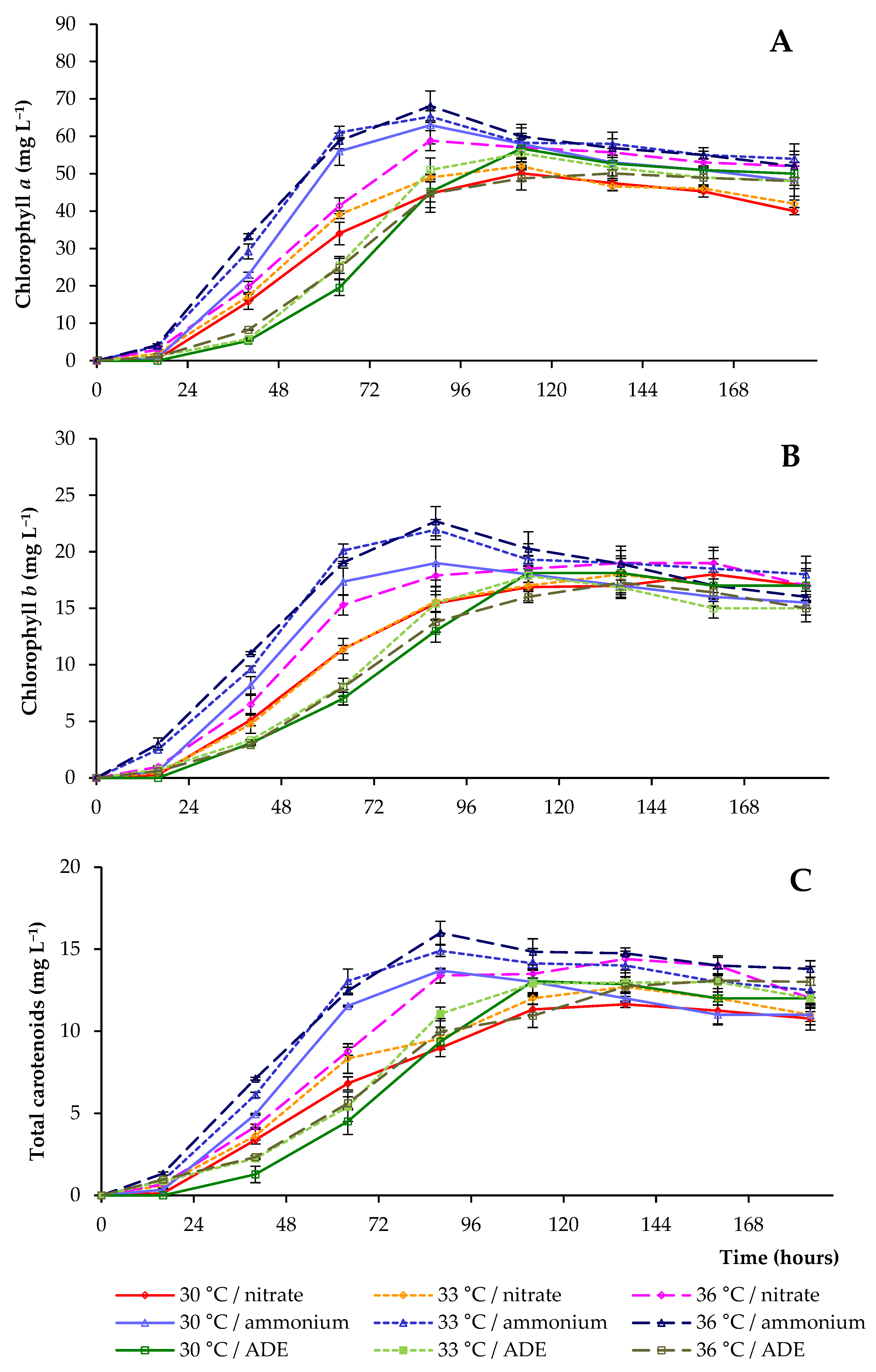 Plants 11 01086 g005
