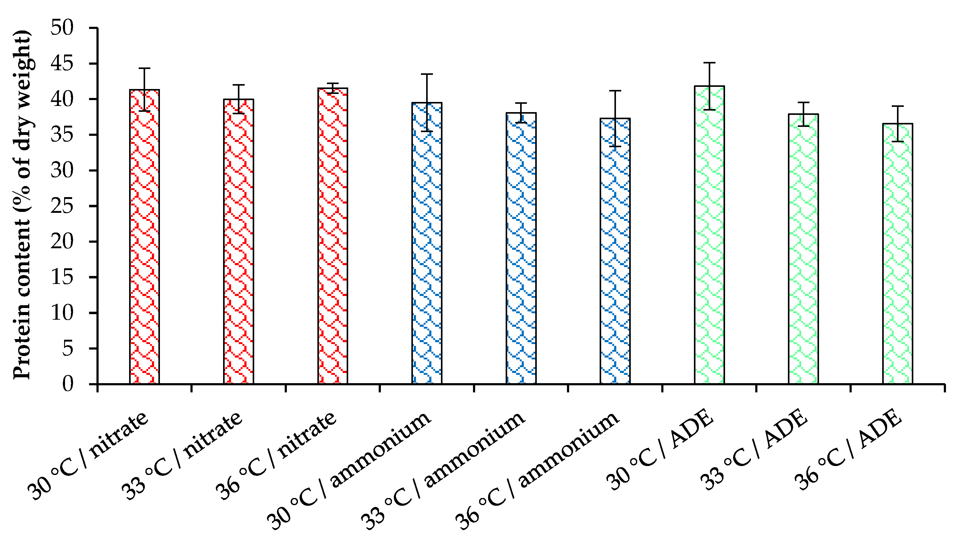 Plants 11 01086 g006
