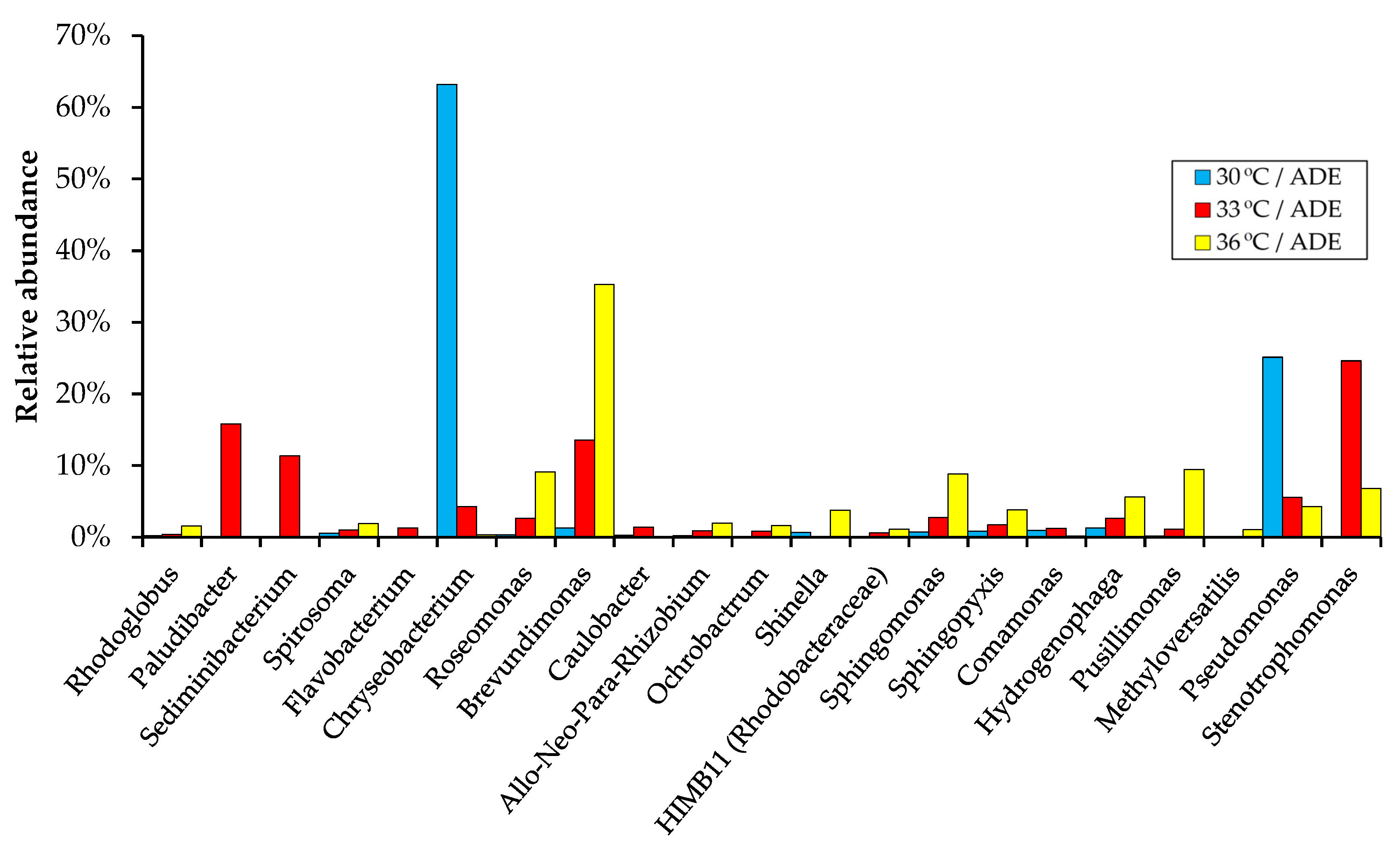 Plants 11 01086 g008