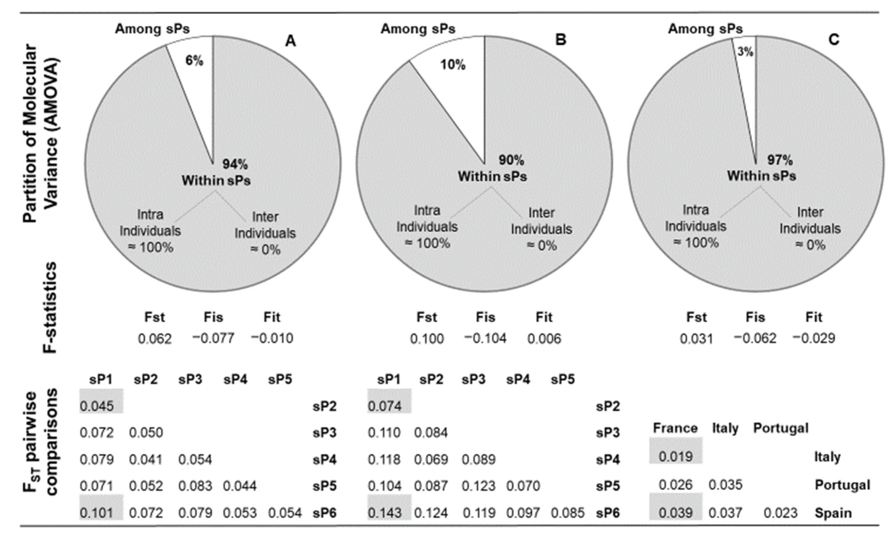 Plants 11 01088 g003 550