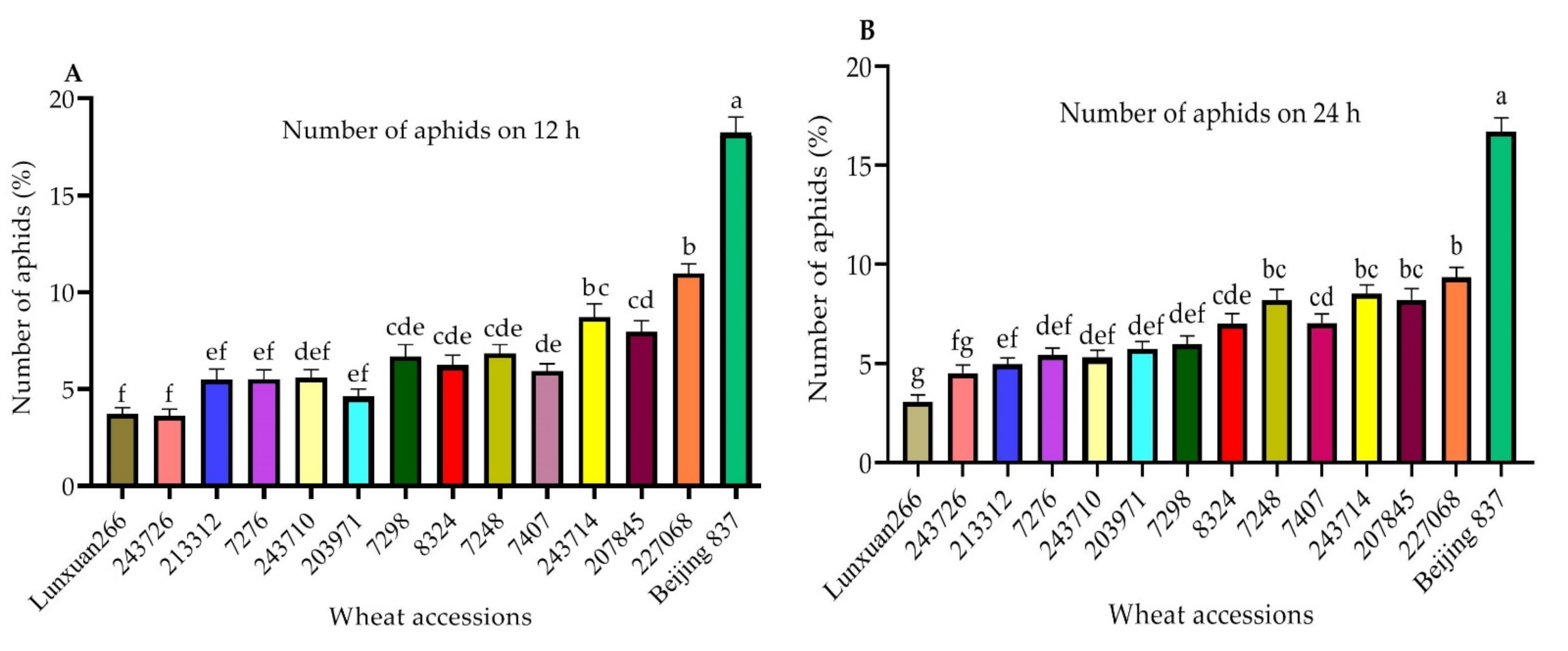 Plants 11 01094 g001a Plants 11 01094 g001a