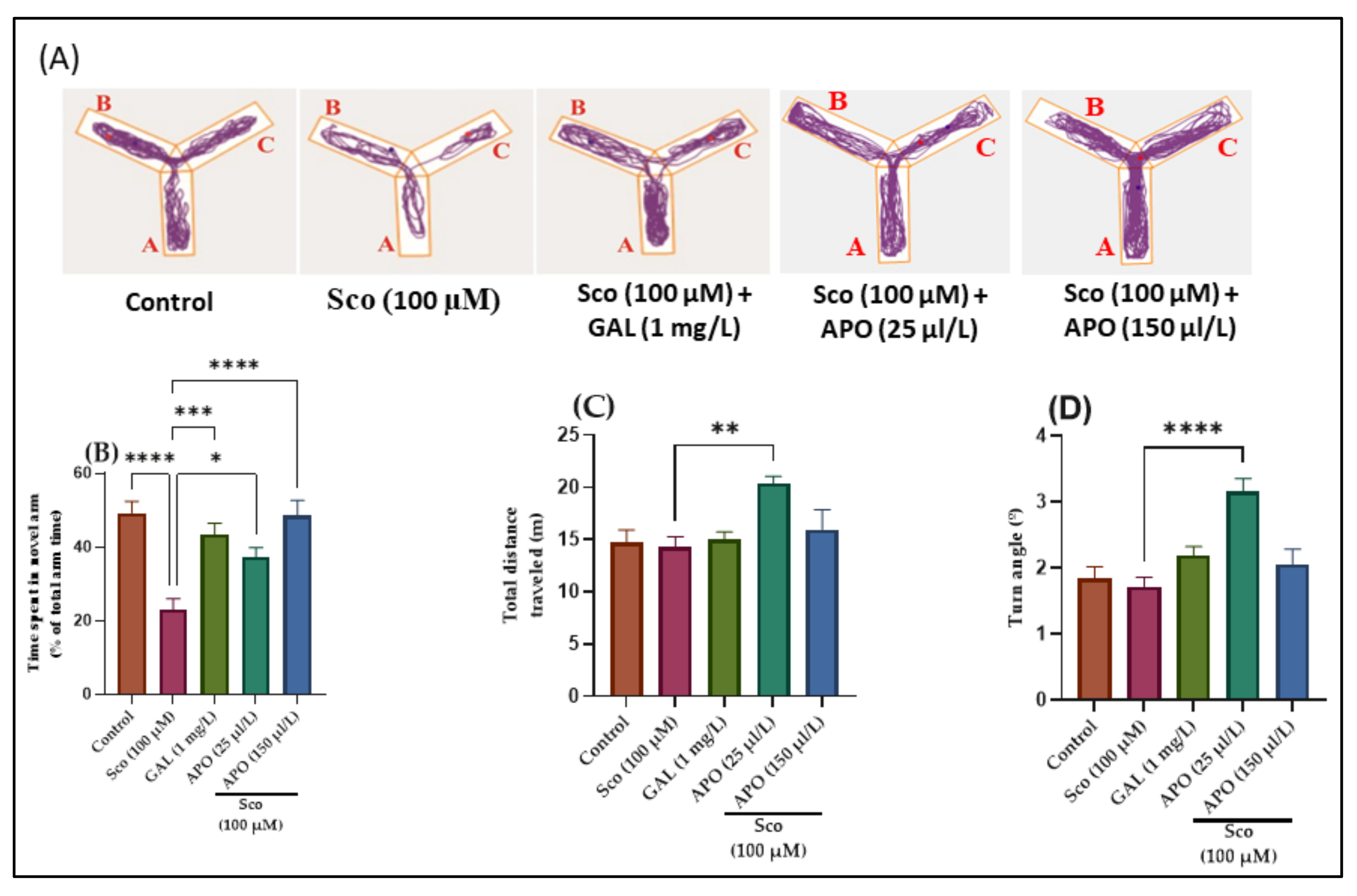 Plants 11 01096 g002