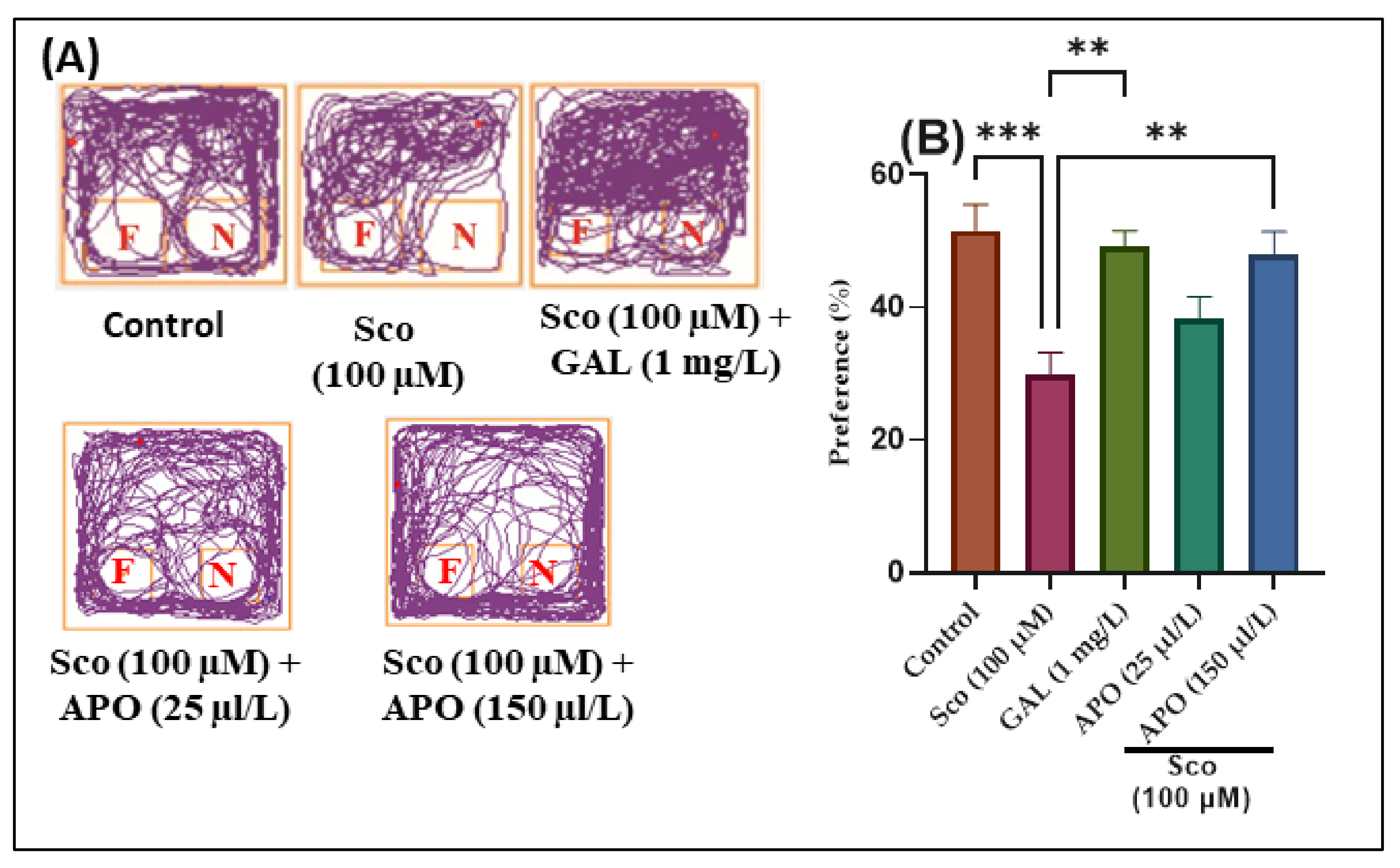 Plants 11 01096 g003