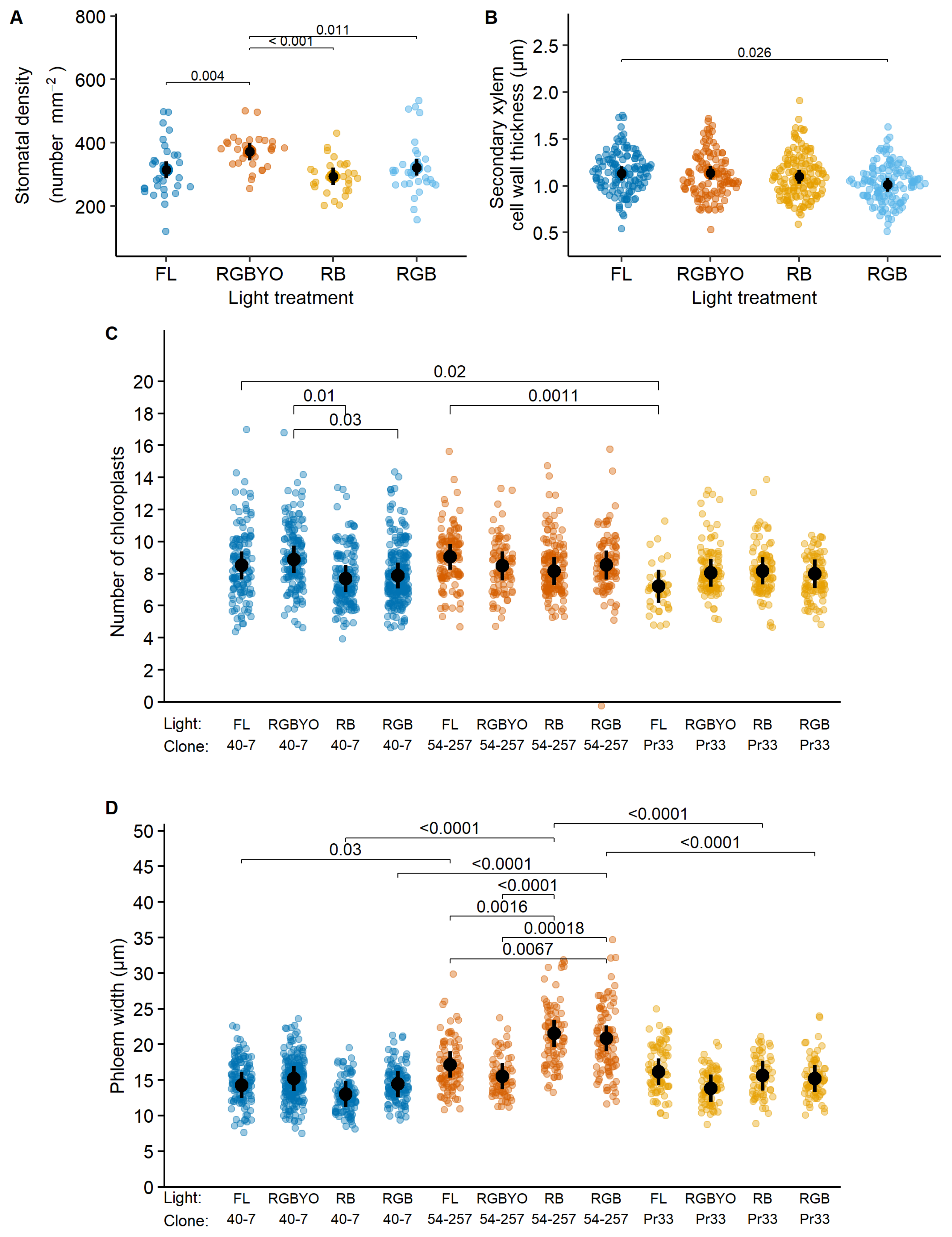 Plants 11 01097 g001 550
