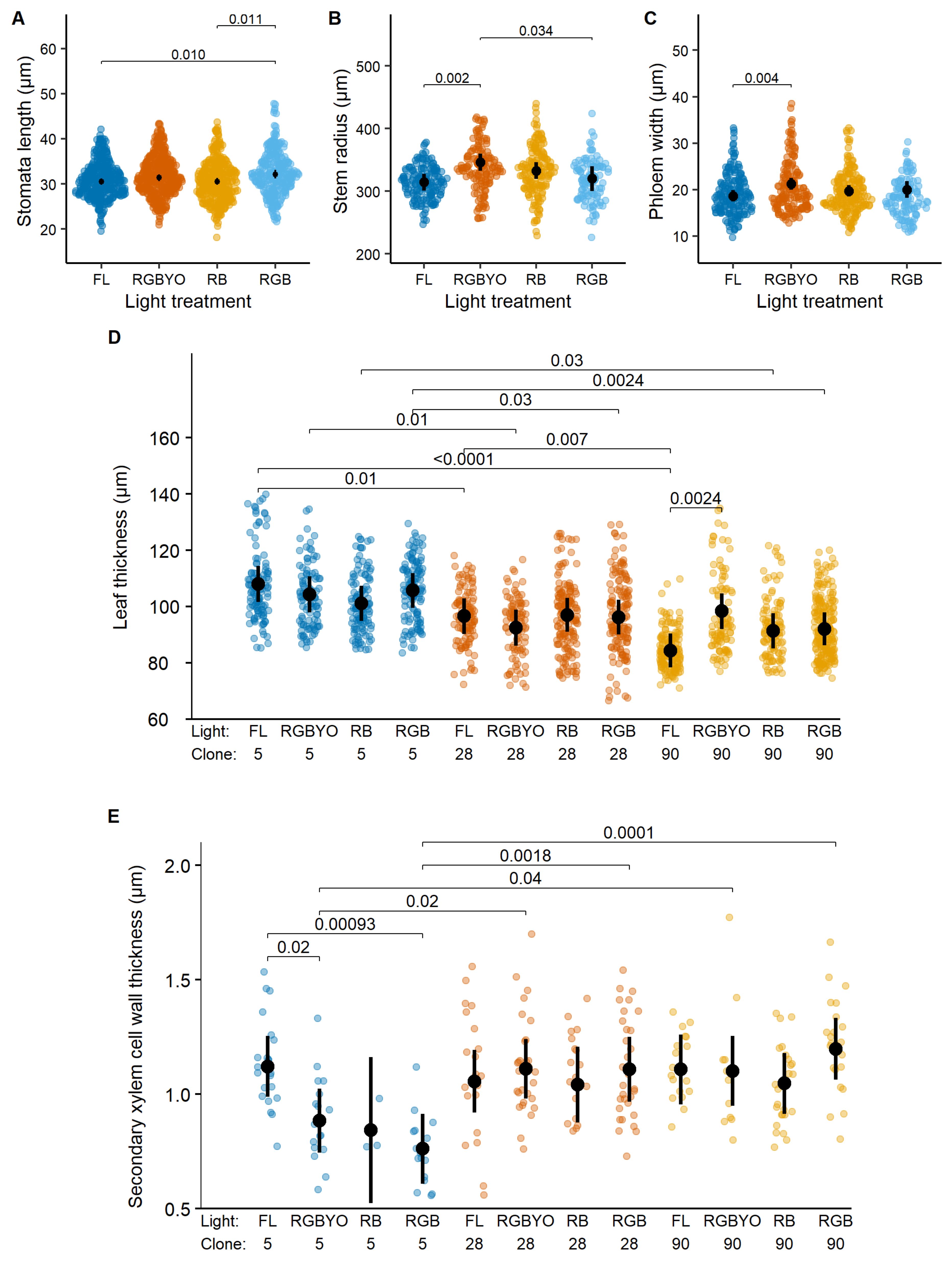 Plants 11 01097 g002 550
