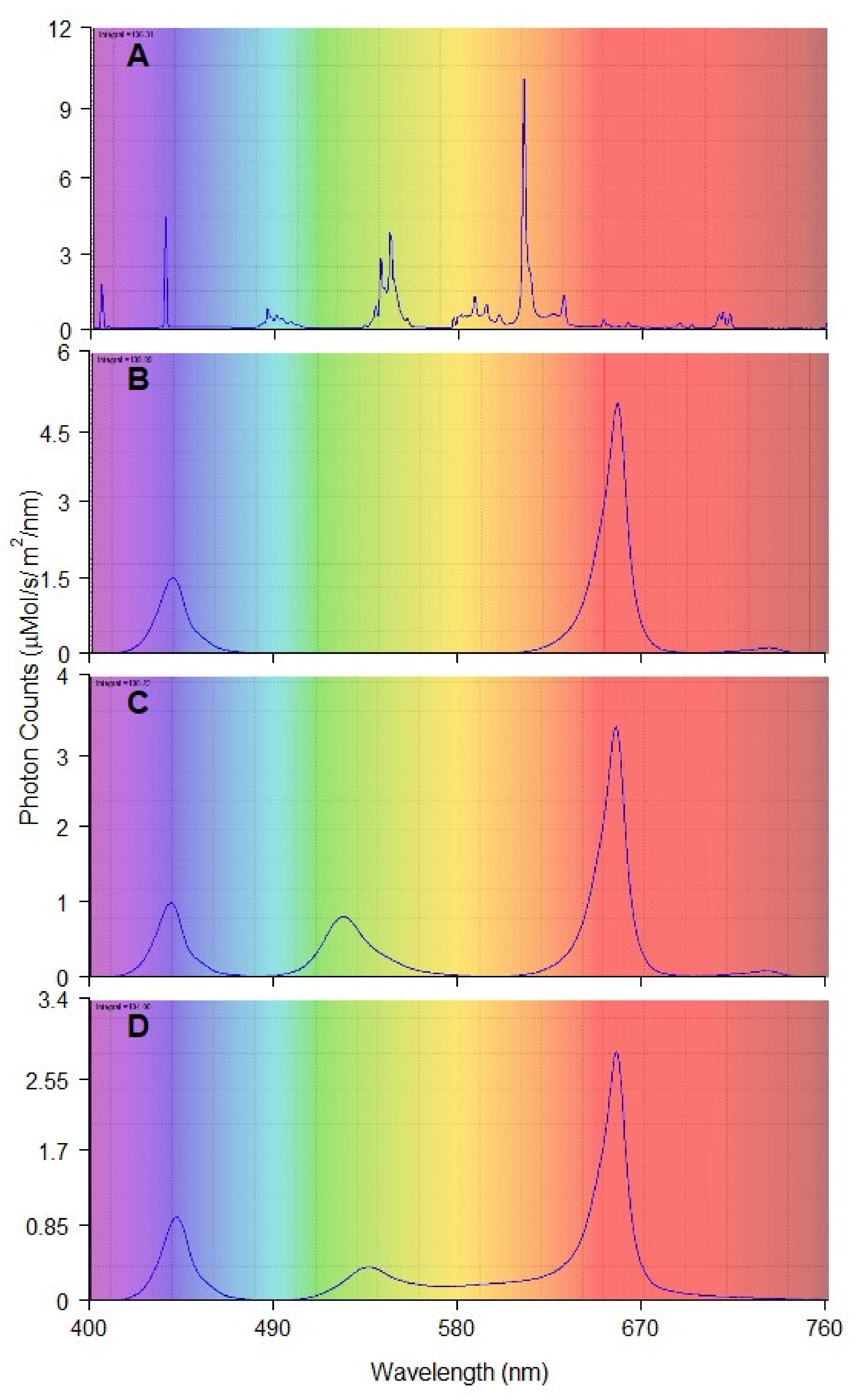Plants 11 01097 g003 550