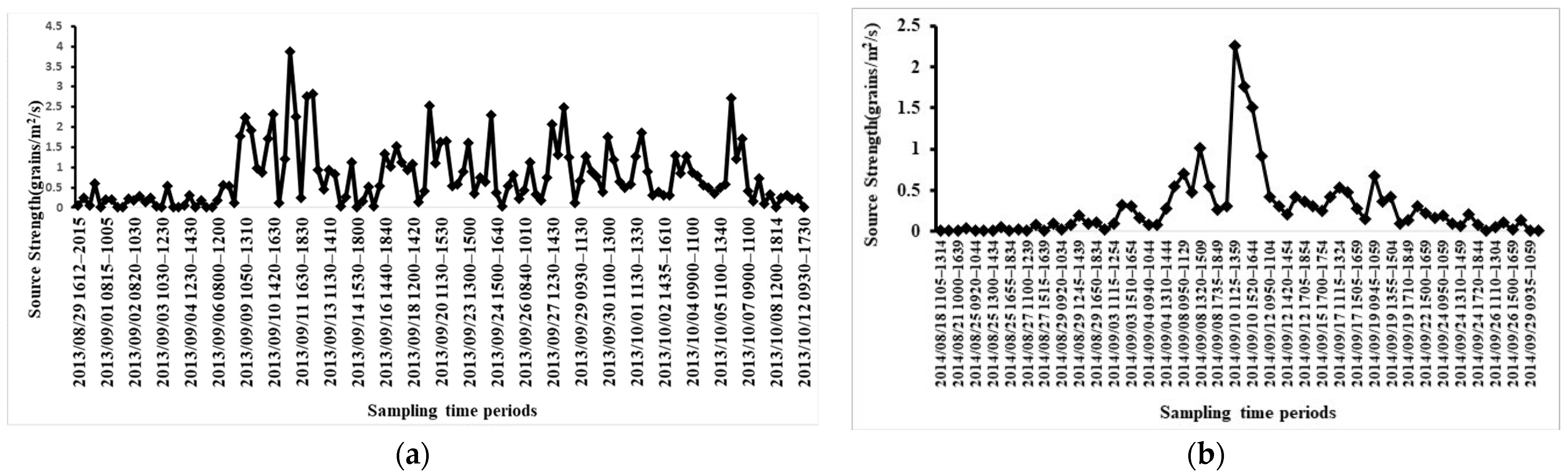 Plants 11 01102 g002a