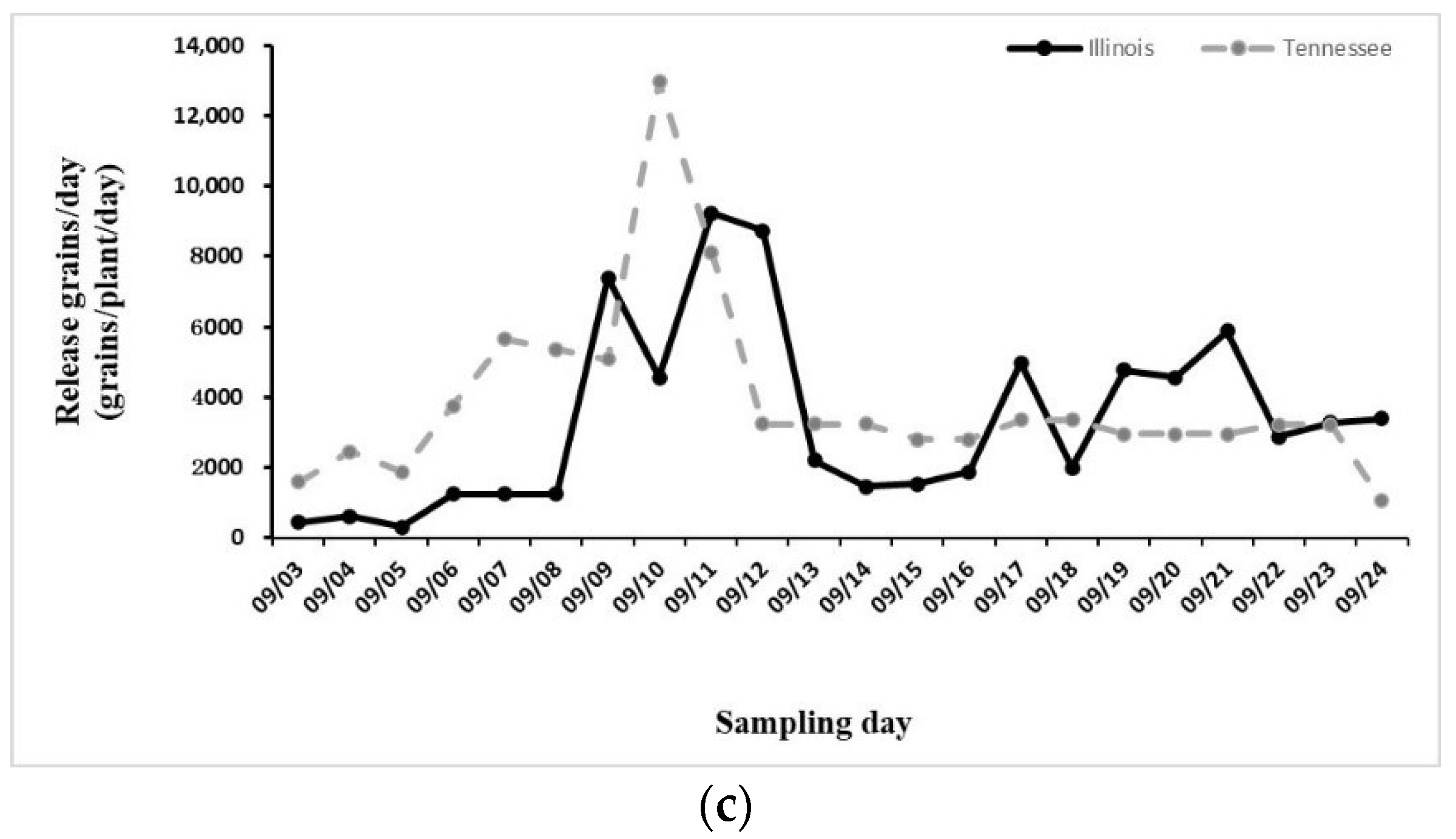 Plants 11 01102 g002b