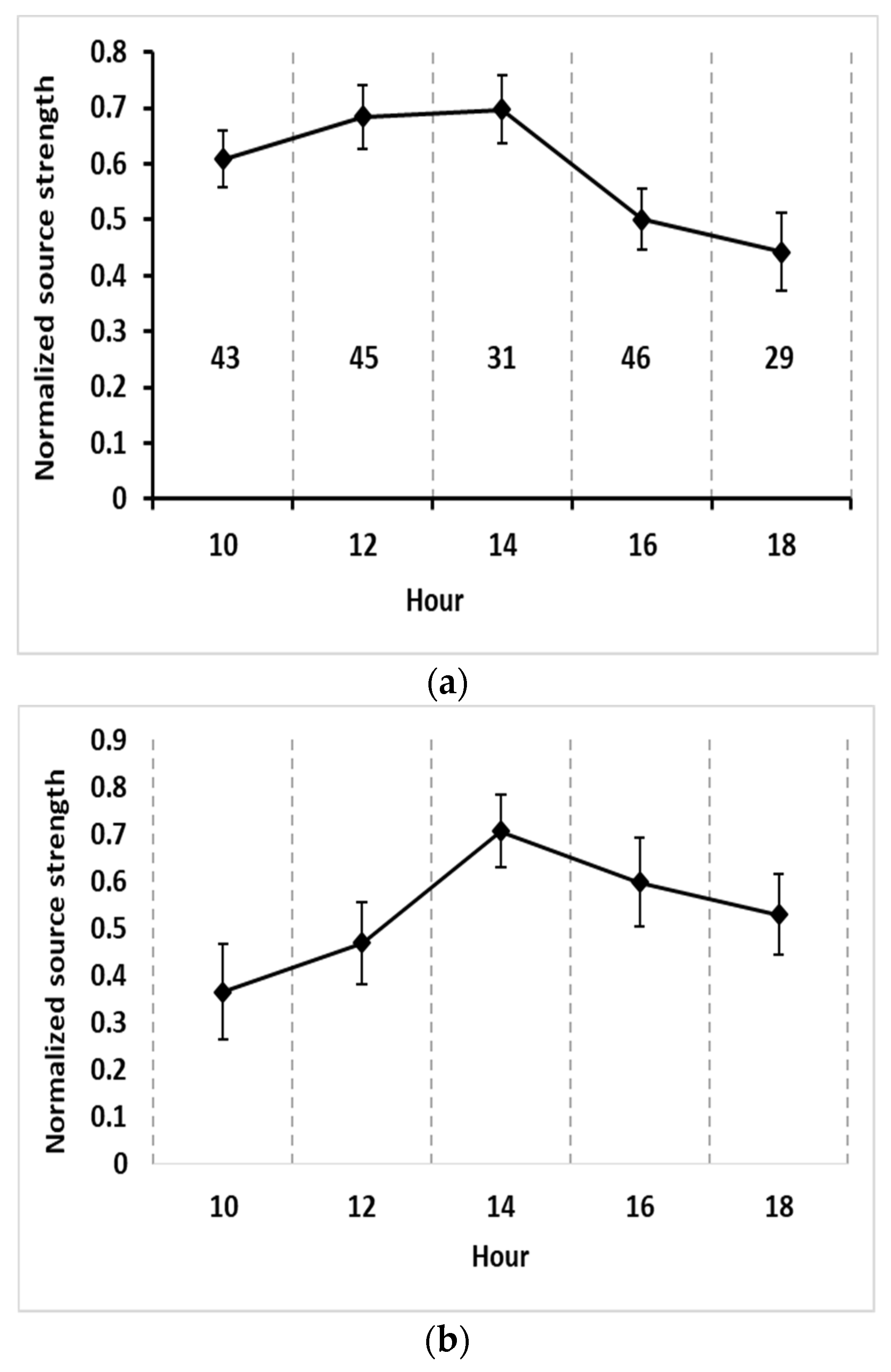 Plants 11 01102 g003