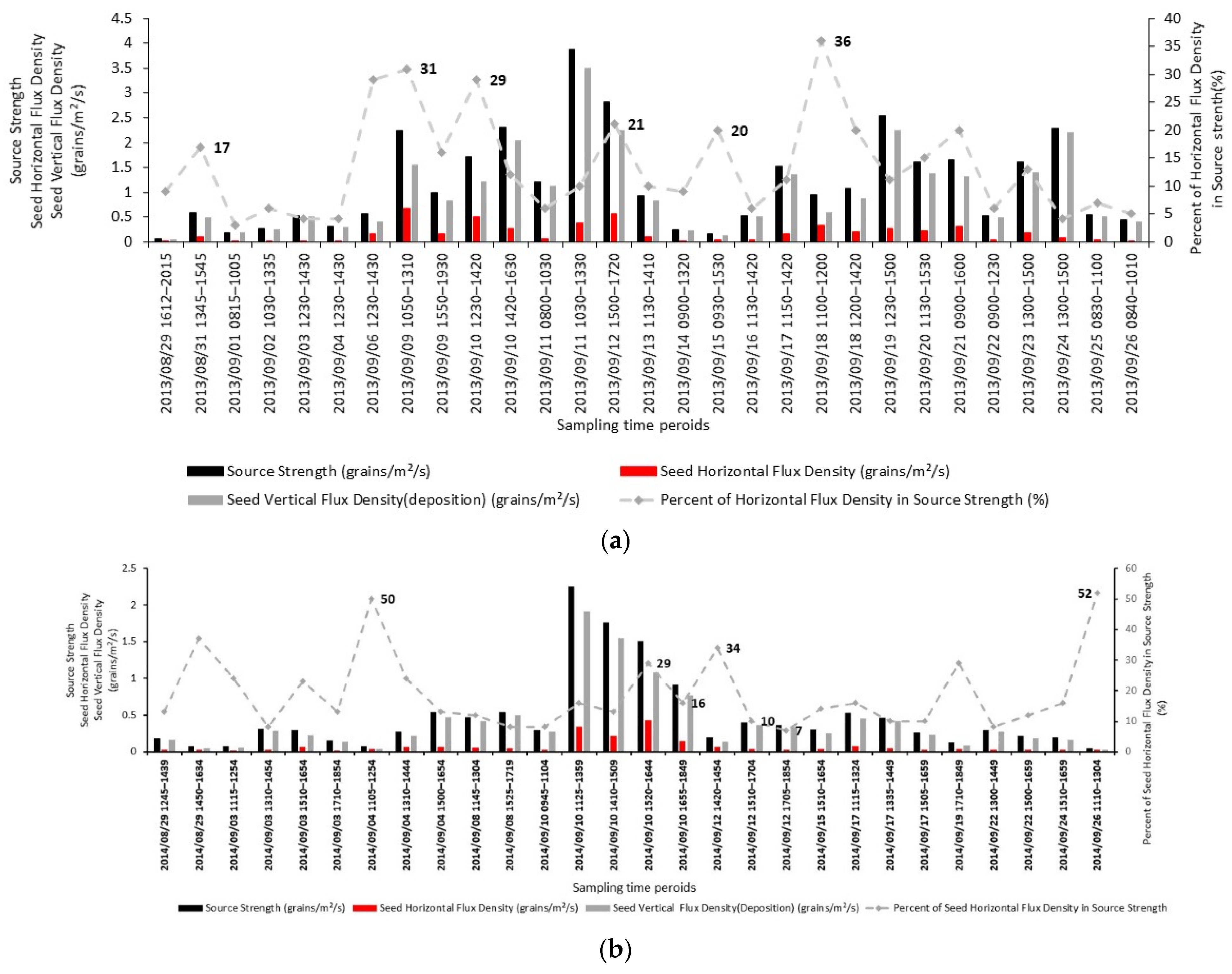 Plants 11 01102 g004