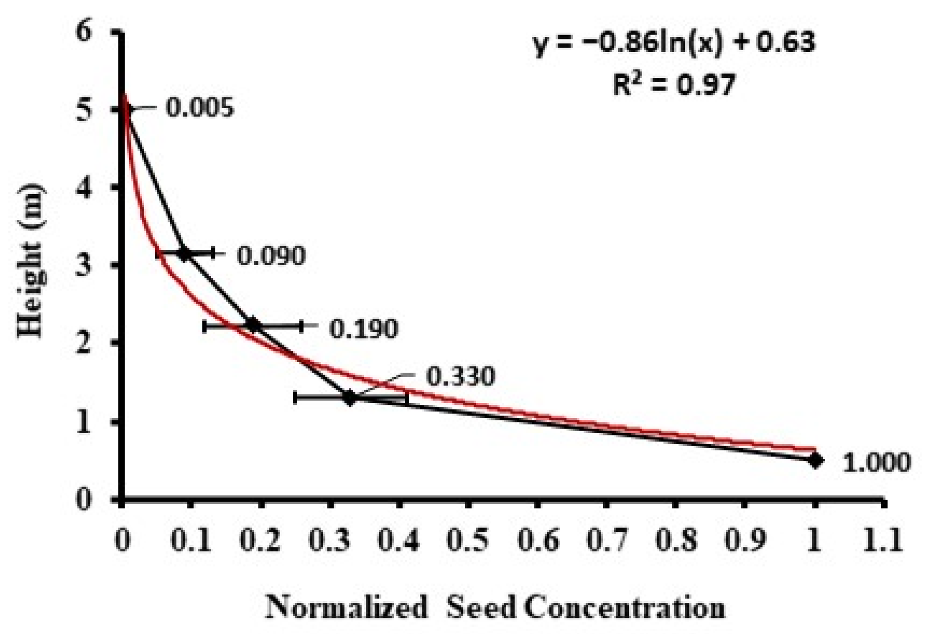 Plants 11 01102 g005