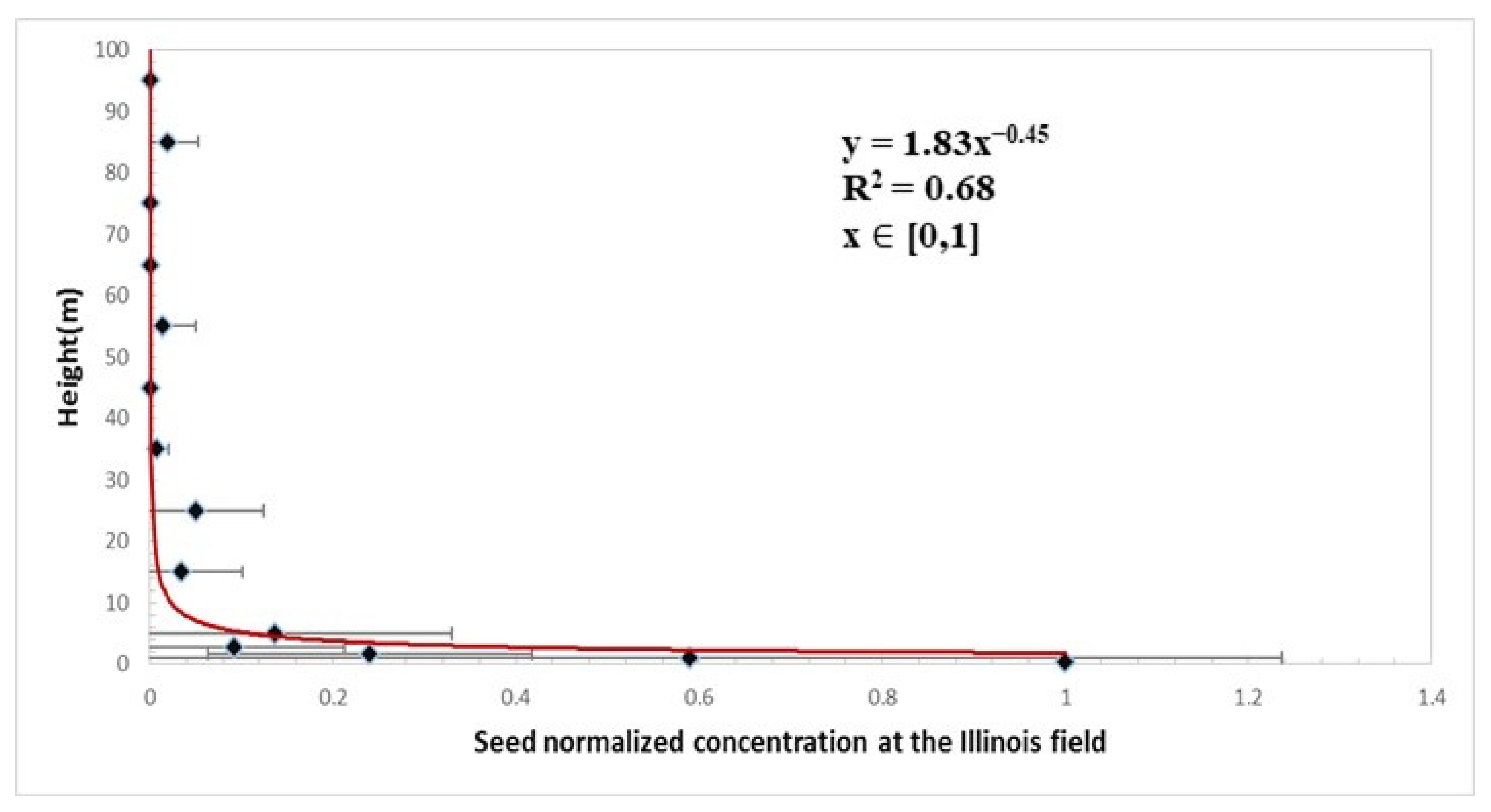 Plants 11 01102 g006