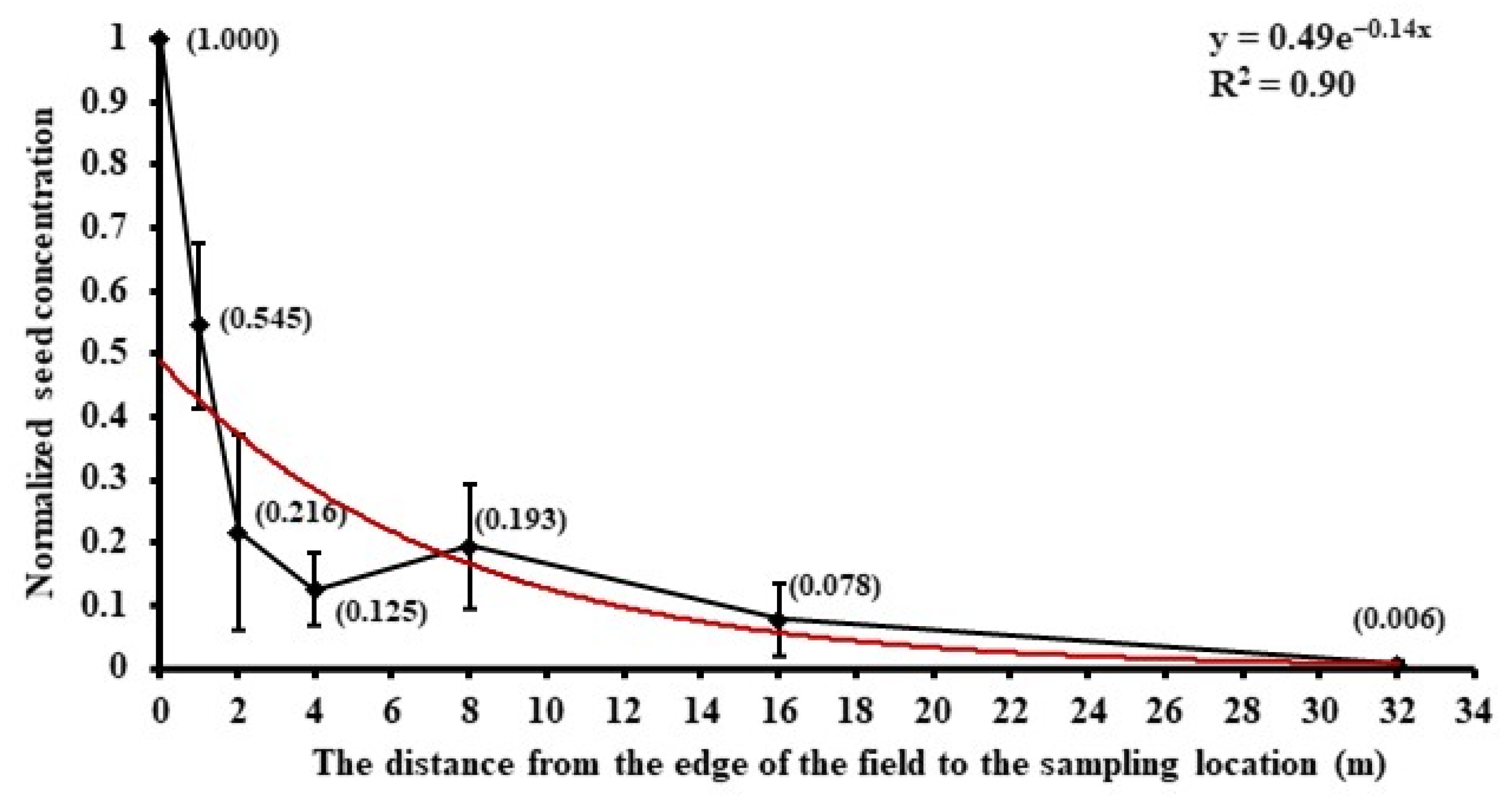 Plants 11 01102 g007